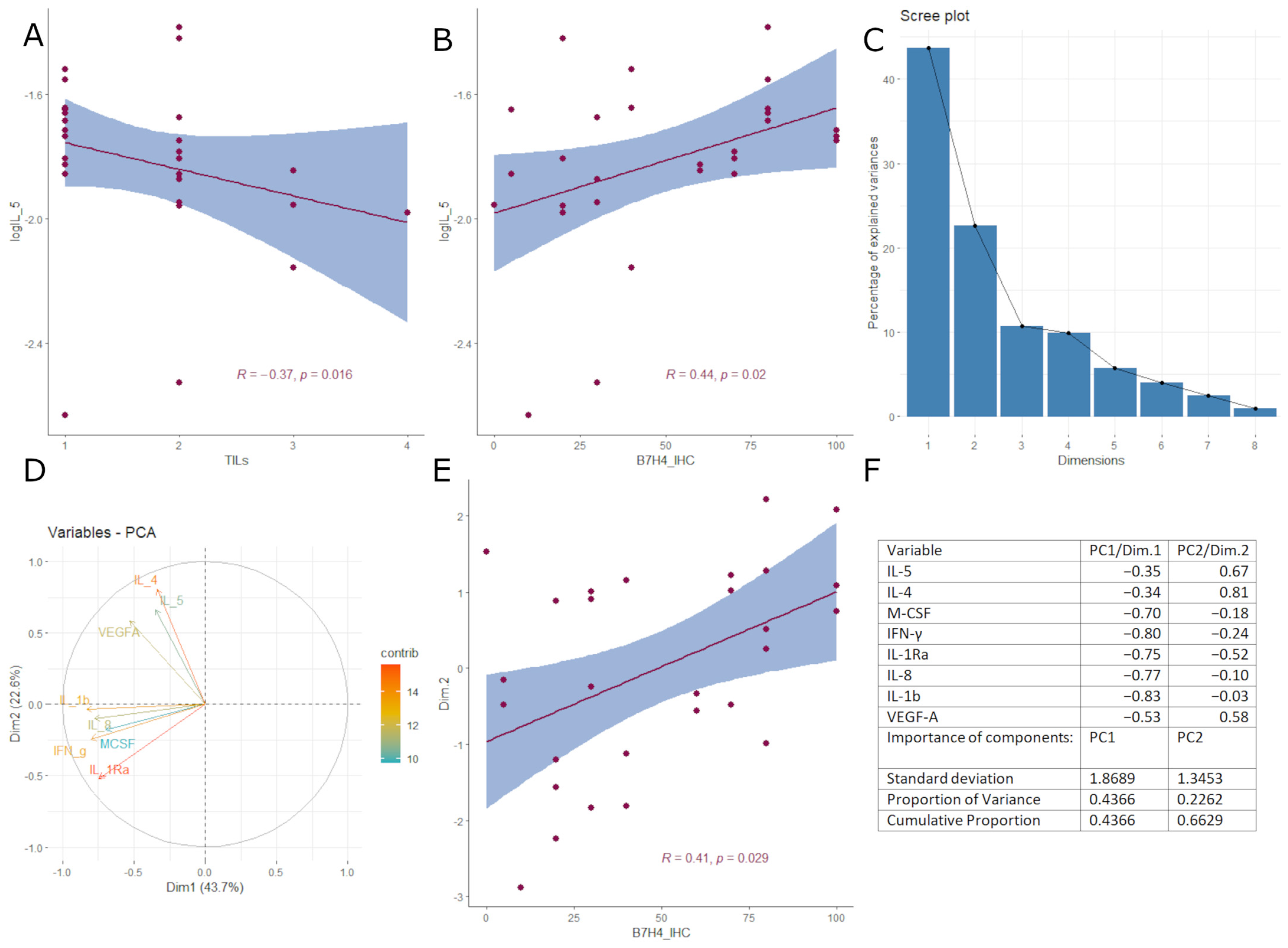 Cells 12 00861 g005 Cells 12 00861 g005