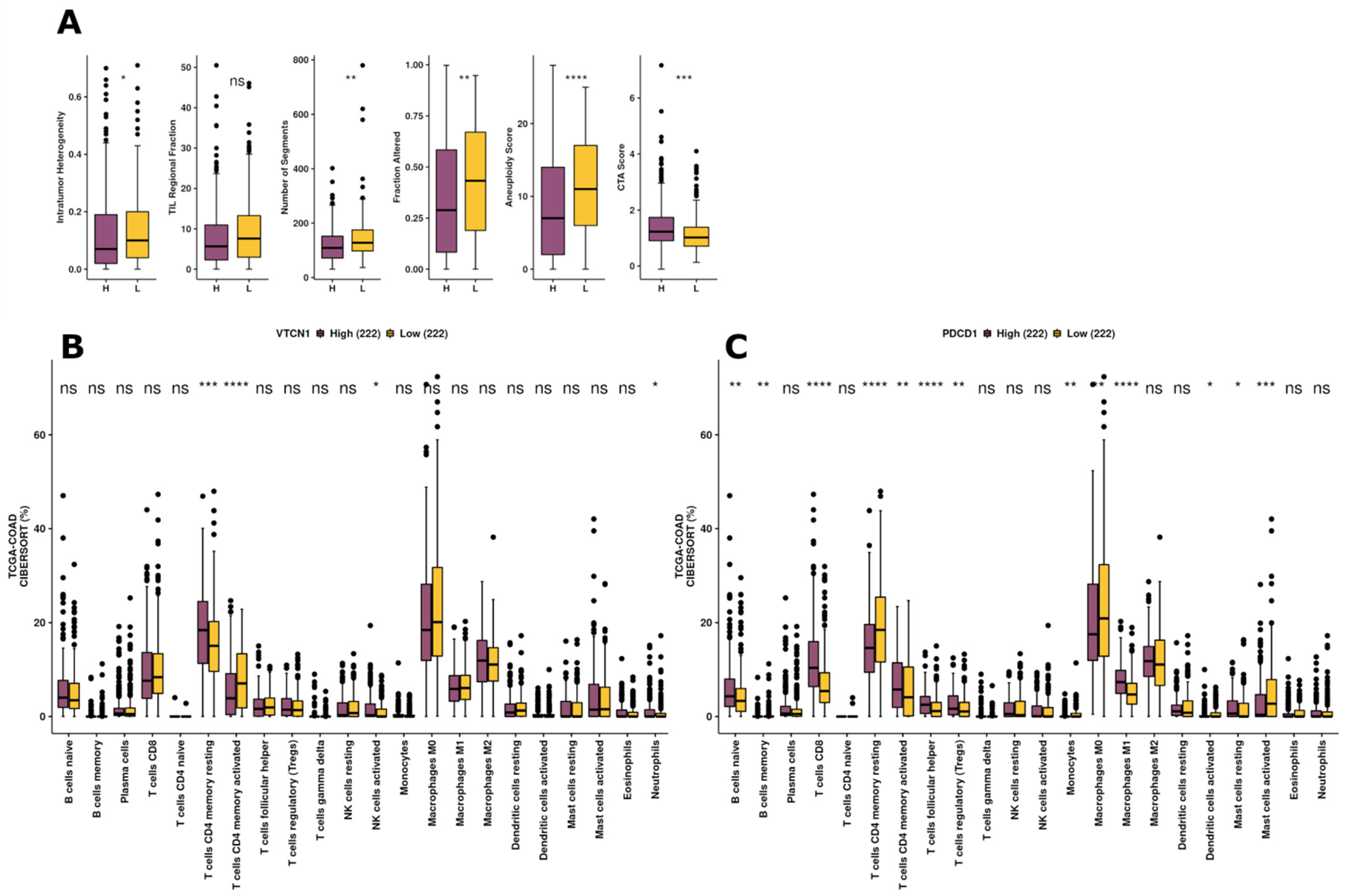 Cells 12 00861 g008 Cells 12 00861 g008
