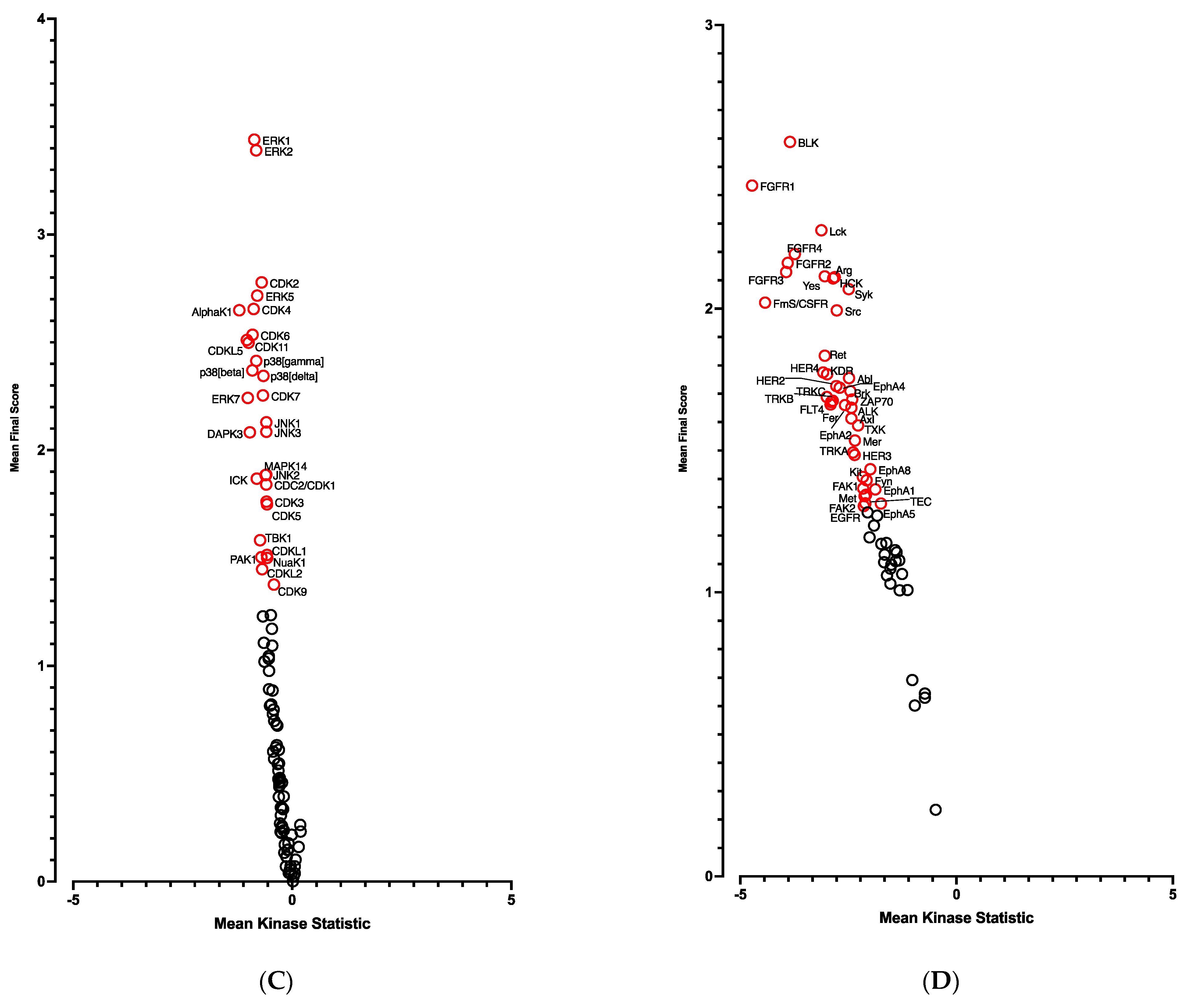 Cells 12 00870 g003b Cells 12 00870 g003b