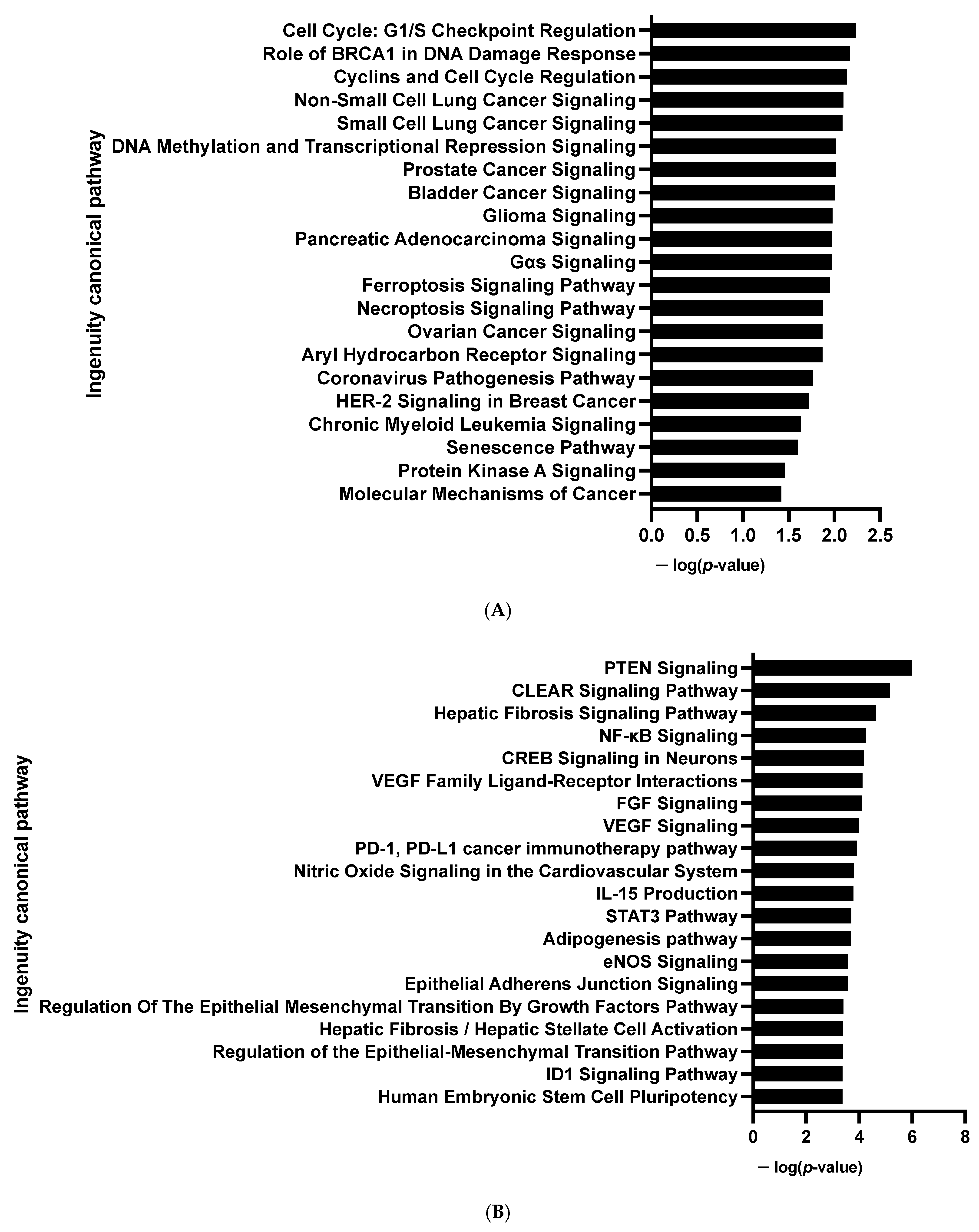 Cells 12 00870 g004 Cells 12 00870 g004