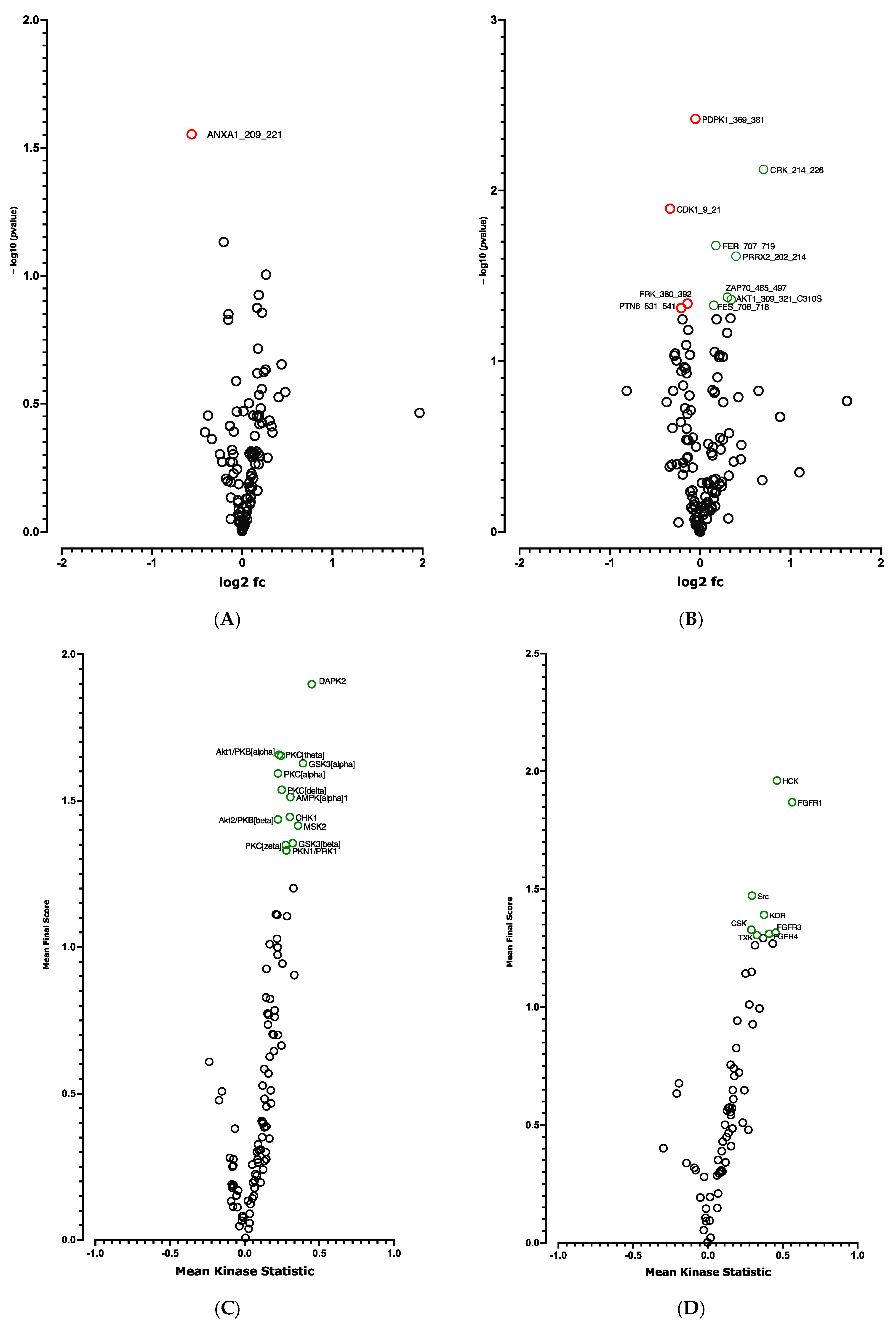 Cells 12 00870 g006 Cells 12 00870 g006