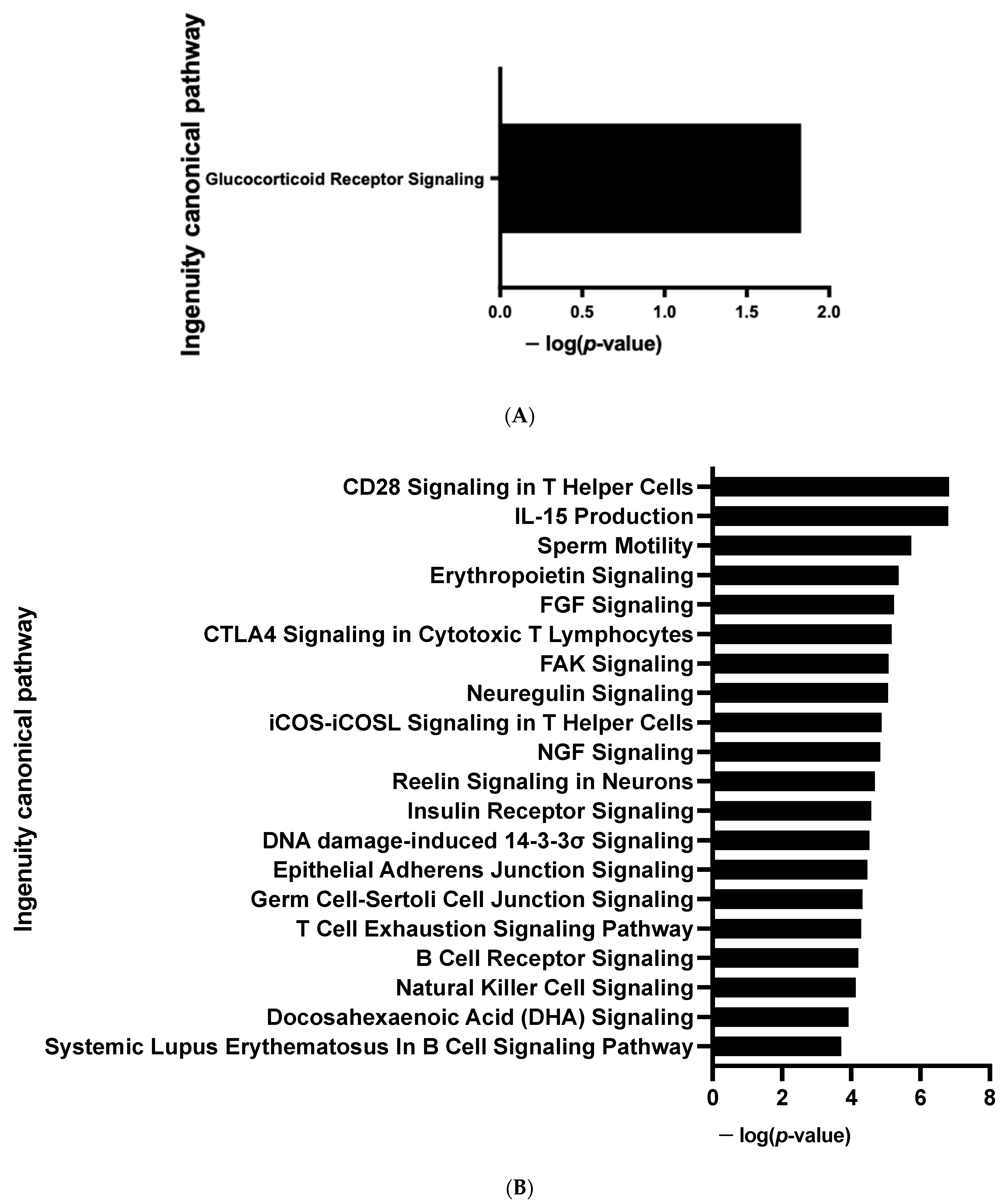 Cells 12 00870 g007 Cells 12 00870 g007