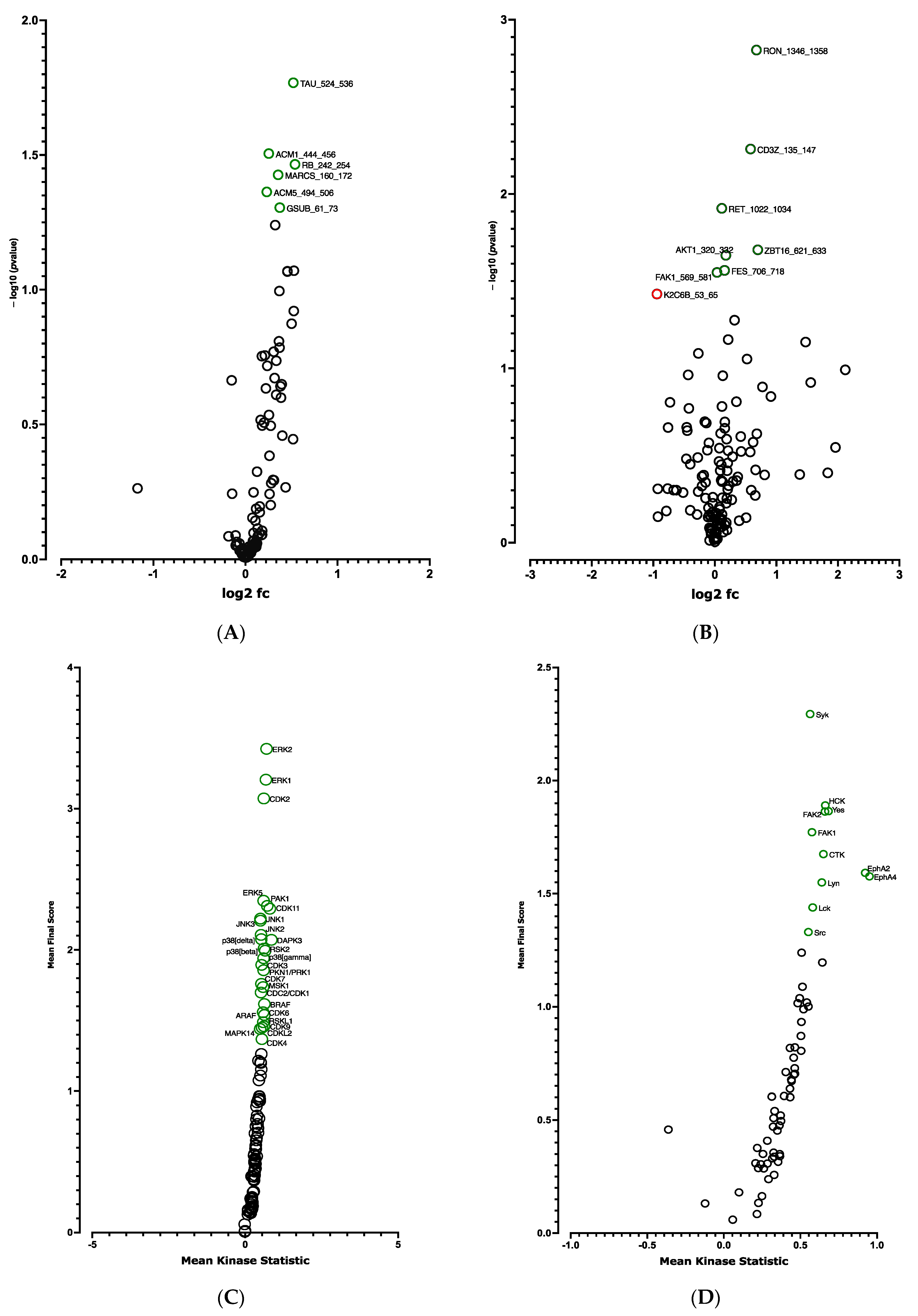Cells 12 00870 g009 Cells 12 00870 g009