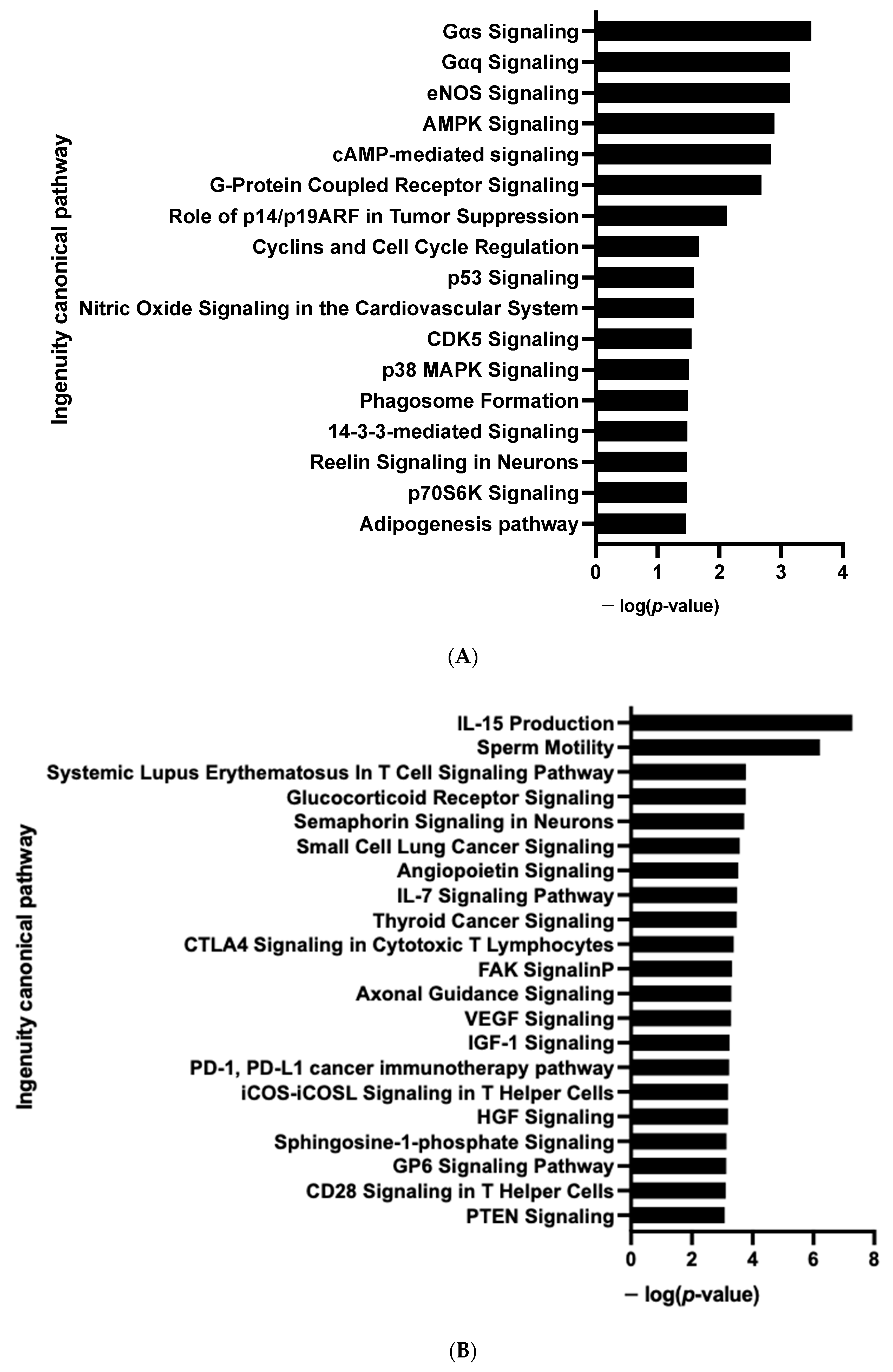 Cells 12 00870 g010 Cells 12 00870 g010