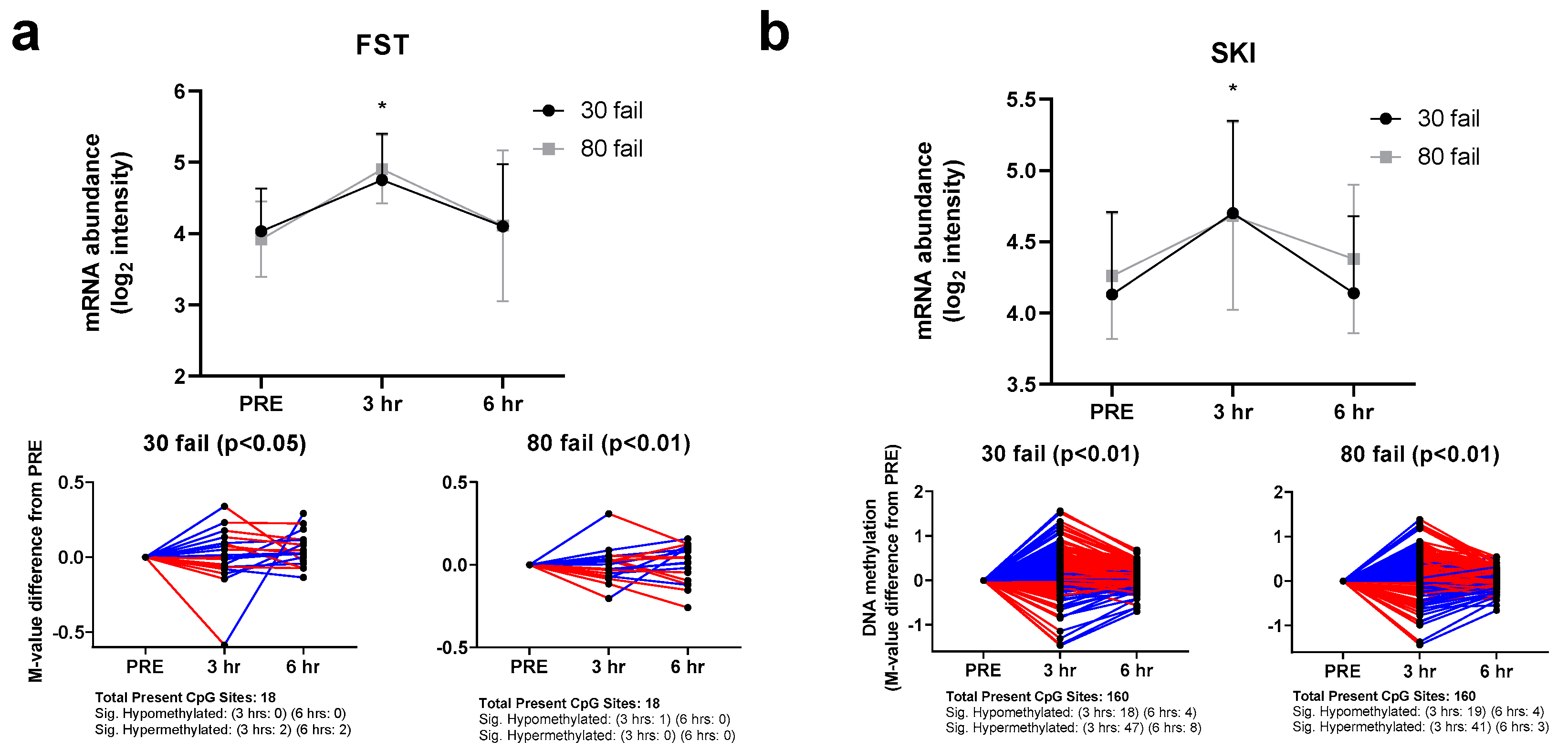 Cells 12 00898 g003 Cells 12 00898 g003