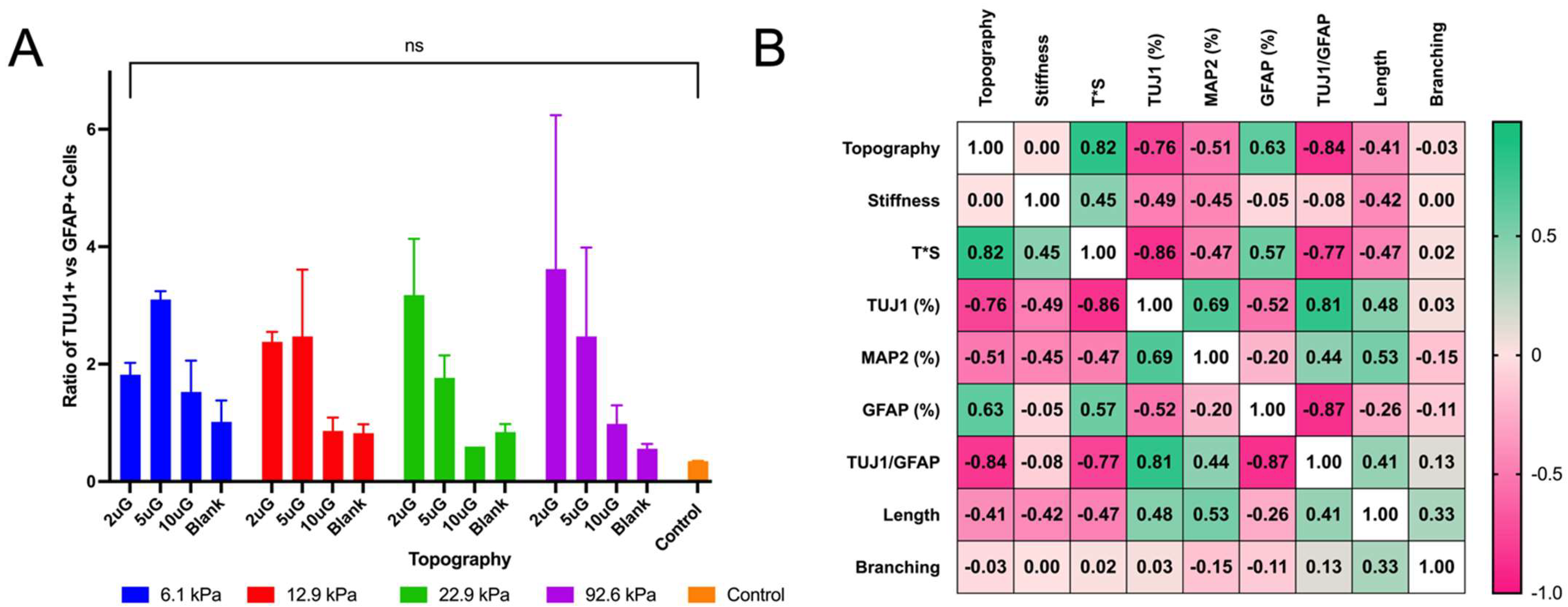 Cells 12 00934 g006 Cells 12 00934 g006