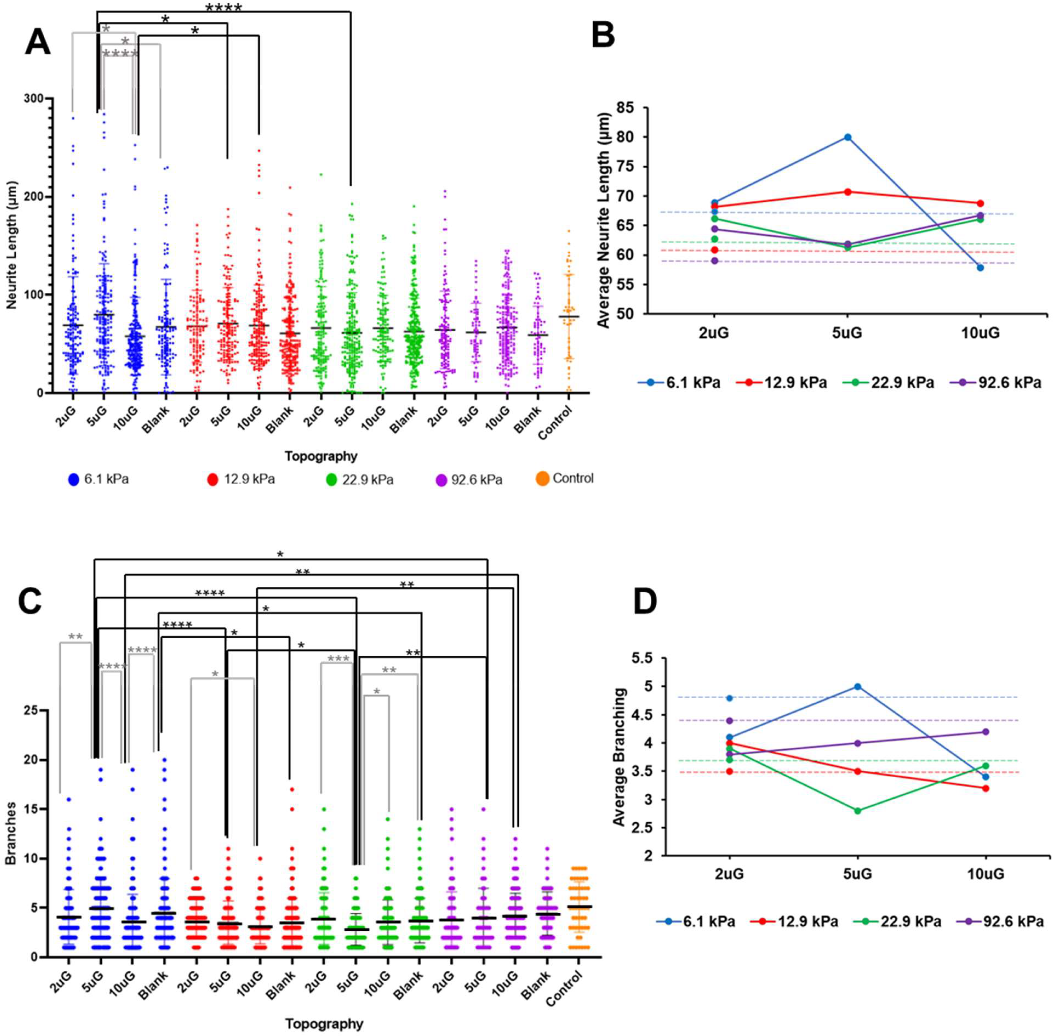 Cells 12 00934 g010 Cells 12 00934 g010