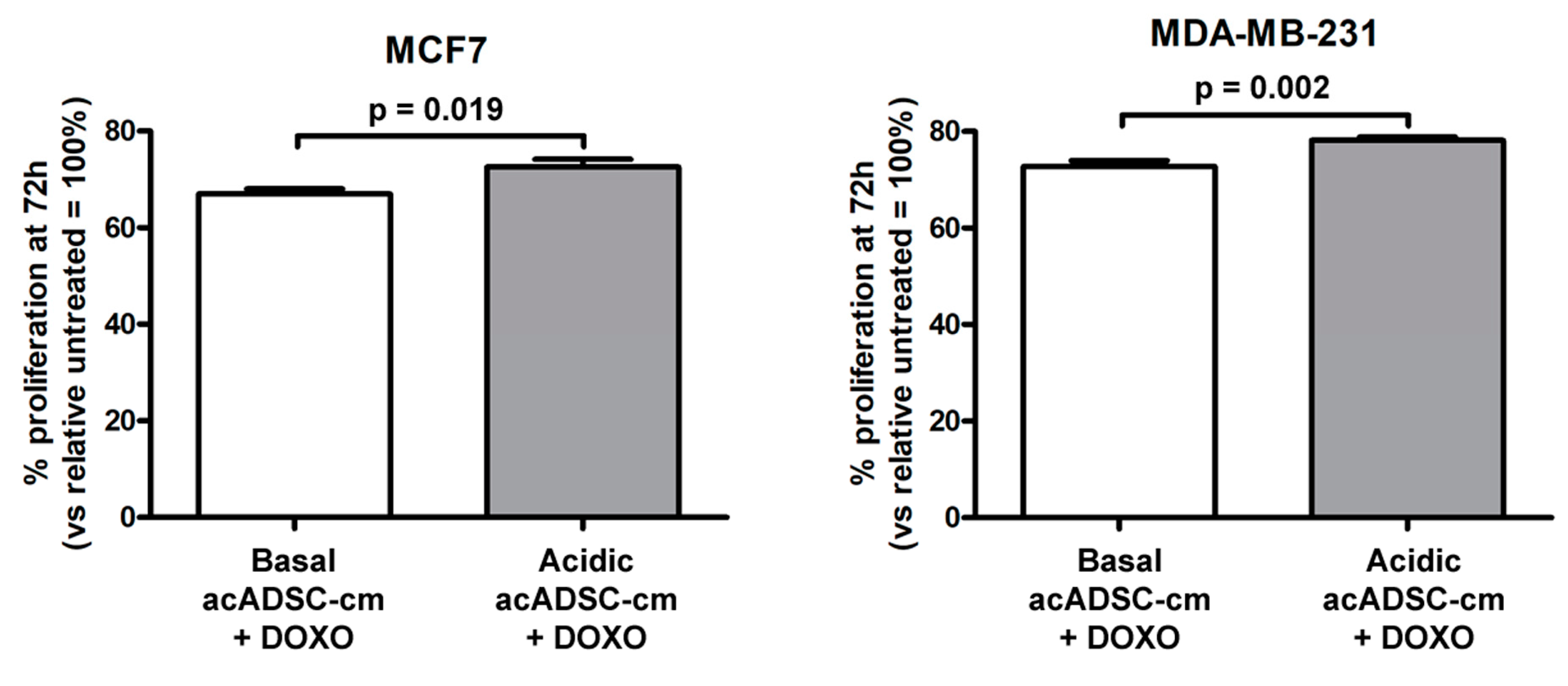 Cells 12 00939 g010 Cells 12 00939 g010