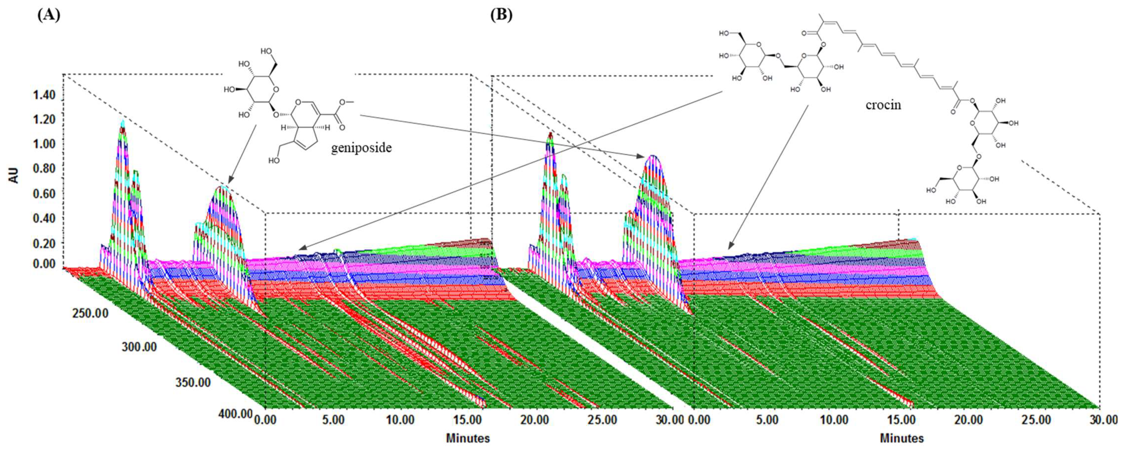 Cells 12 00941 g001 Cells 12 00941 g001