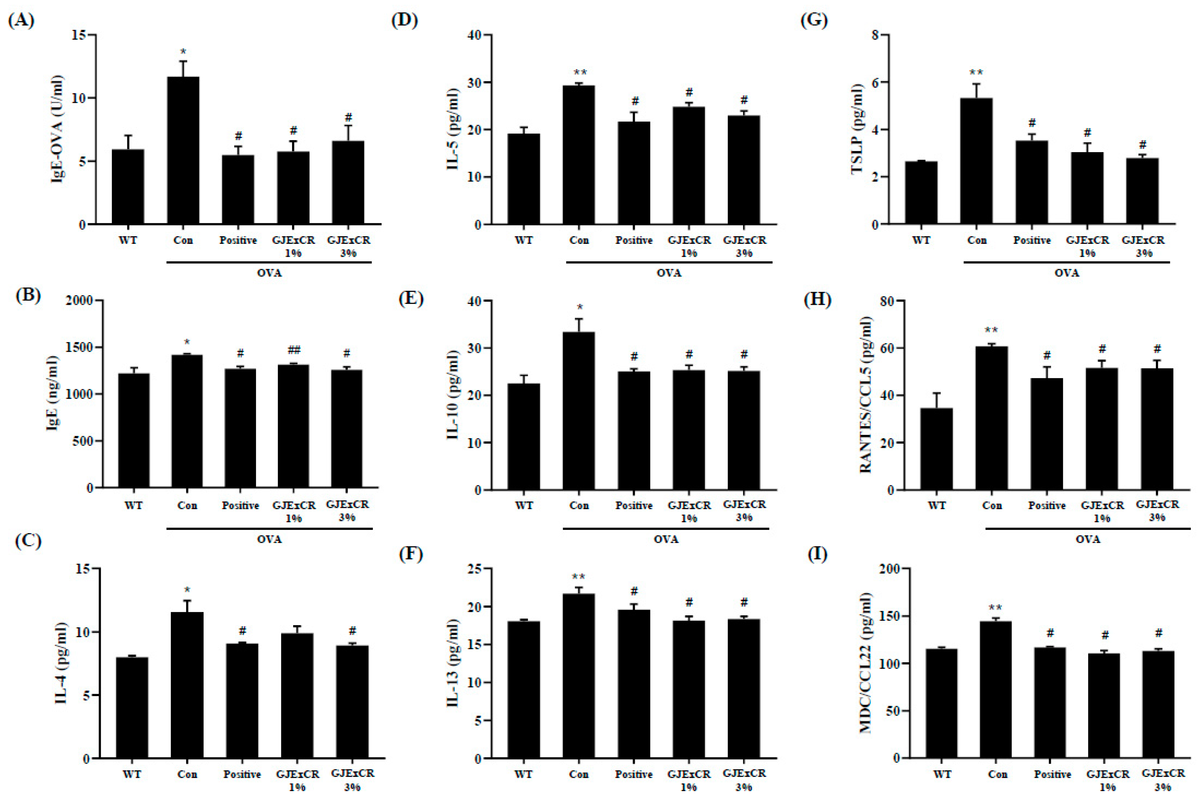 Cells 12 00941 g002 Cells 12 00941 g002