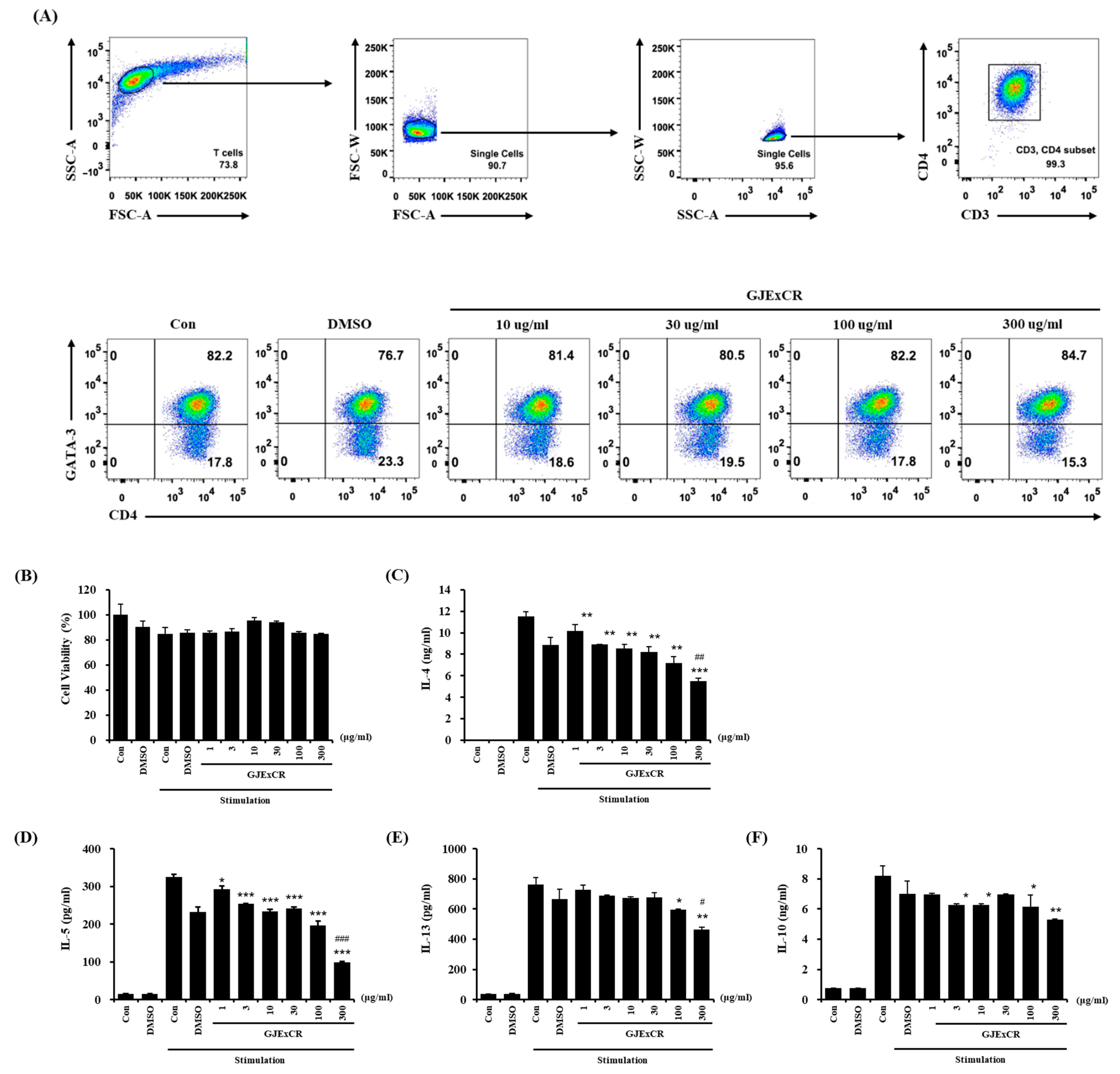 Cells 12 00941 g005 Cells 12 00941 g005