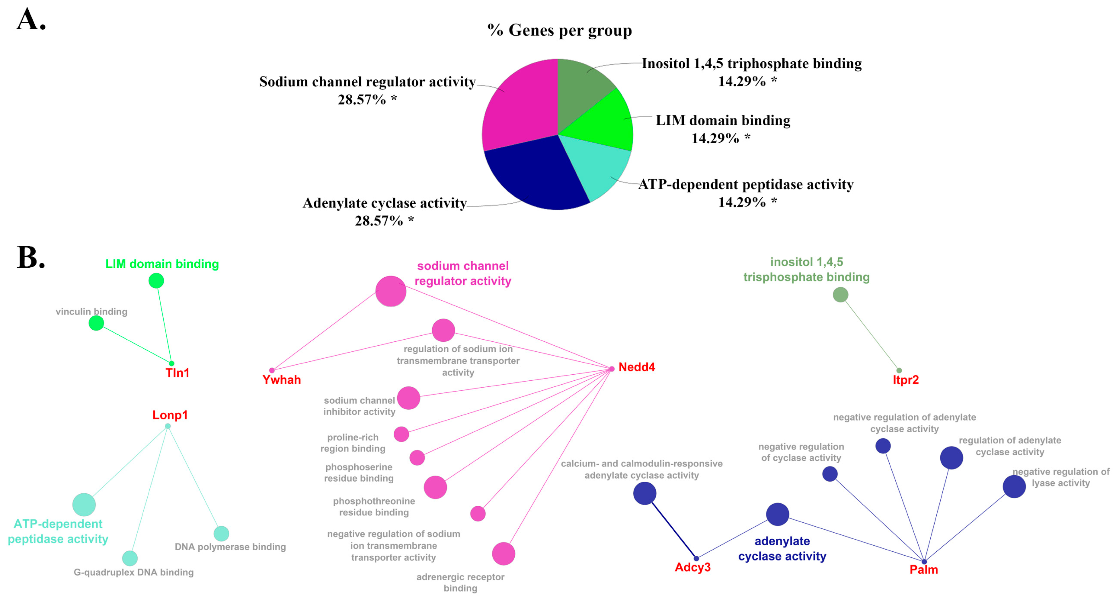 Cells 12 00966 g006 Cells 12 00966 g006