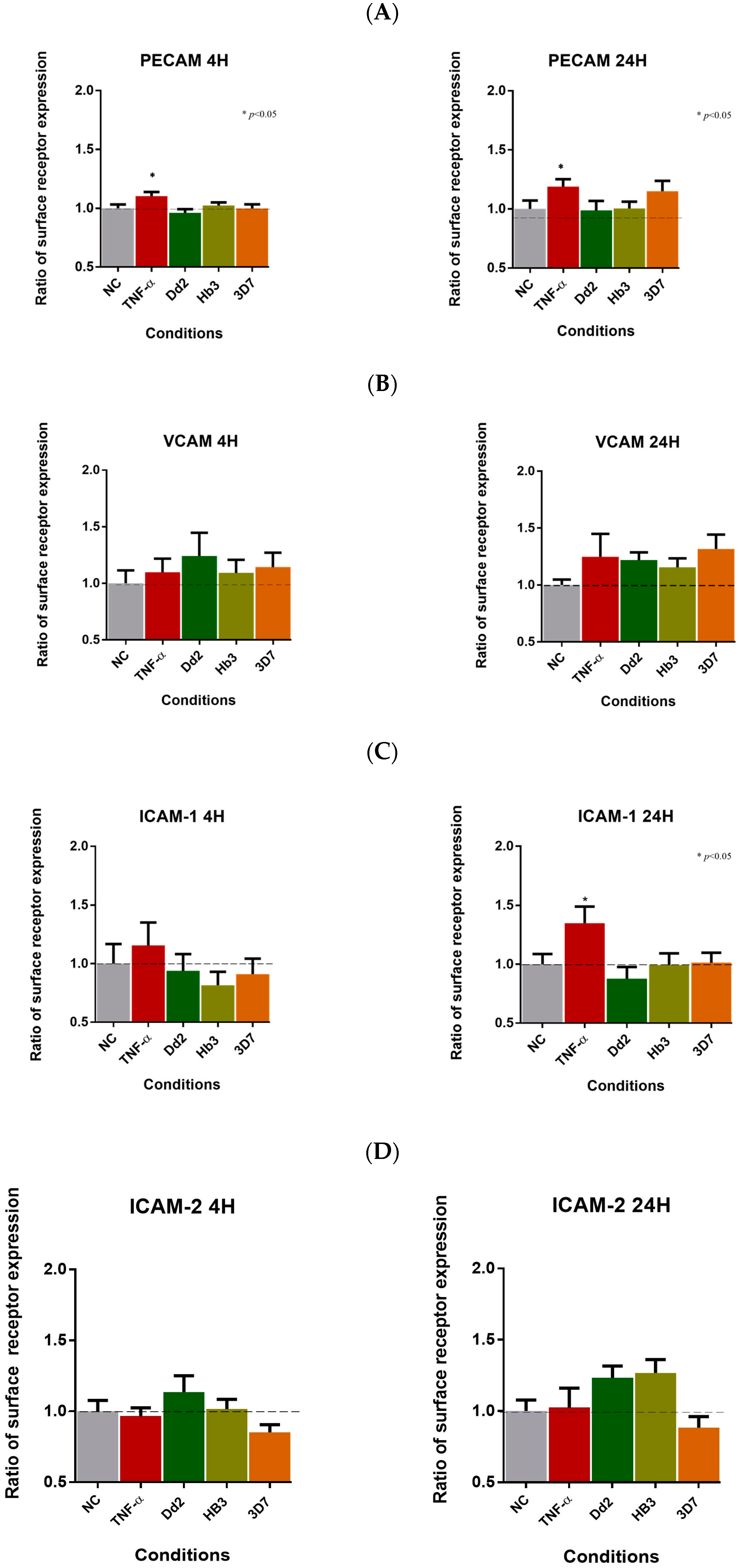 Cells 12 00984 g002a