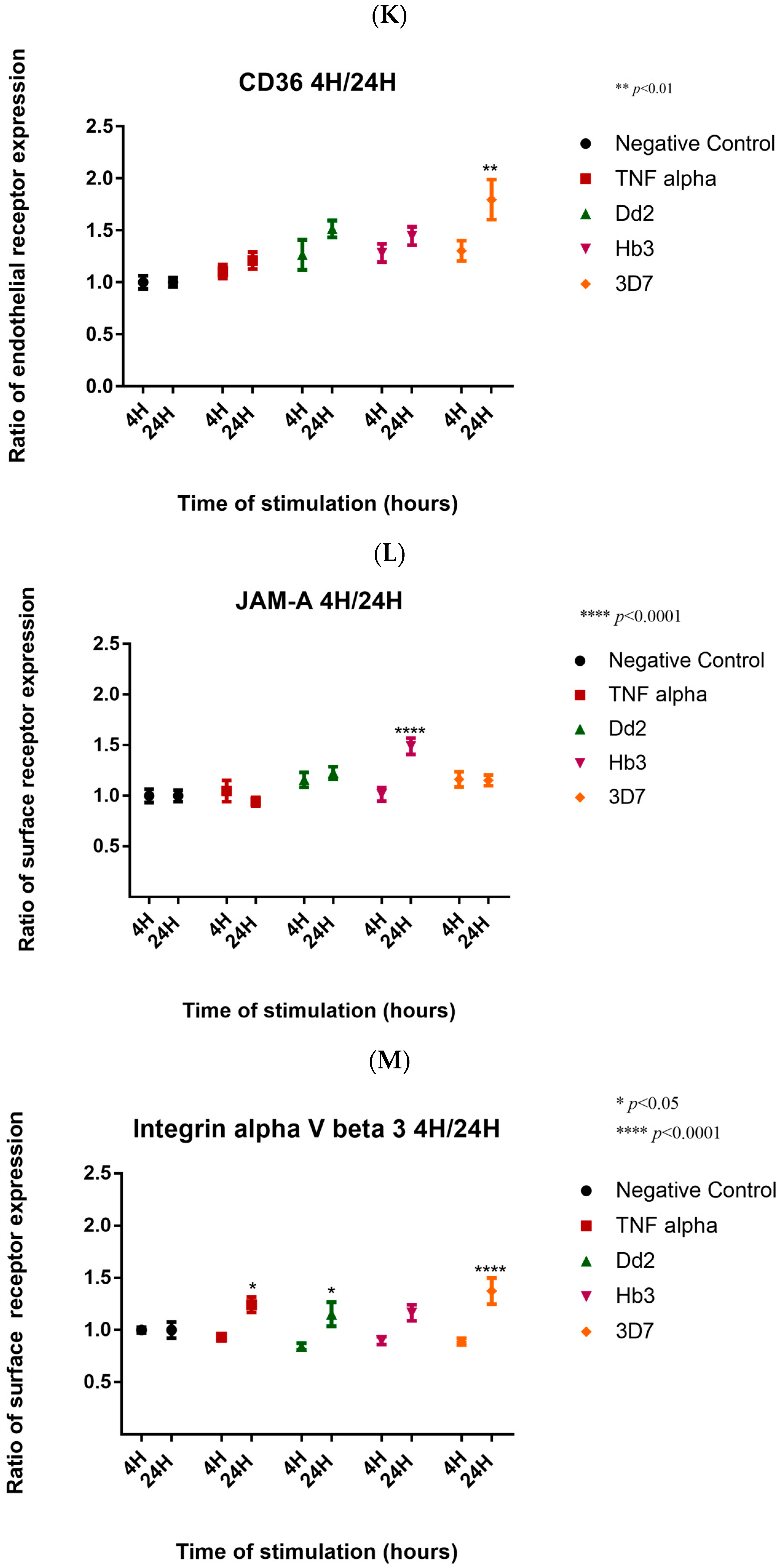 Cells 12 00984 g002d
