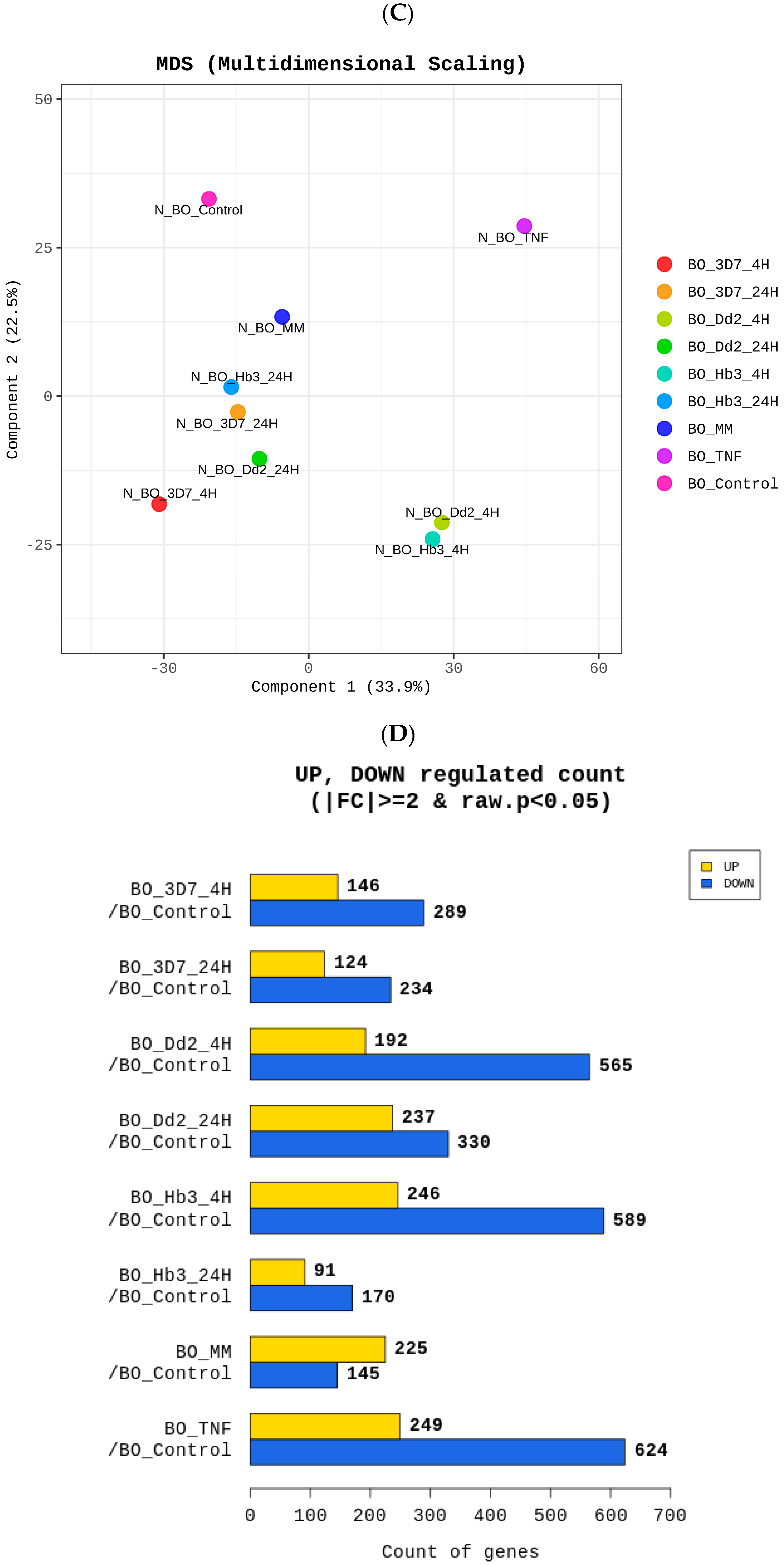 Cells 12 00984 g004b