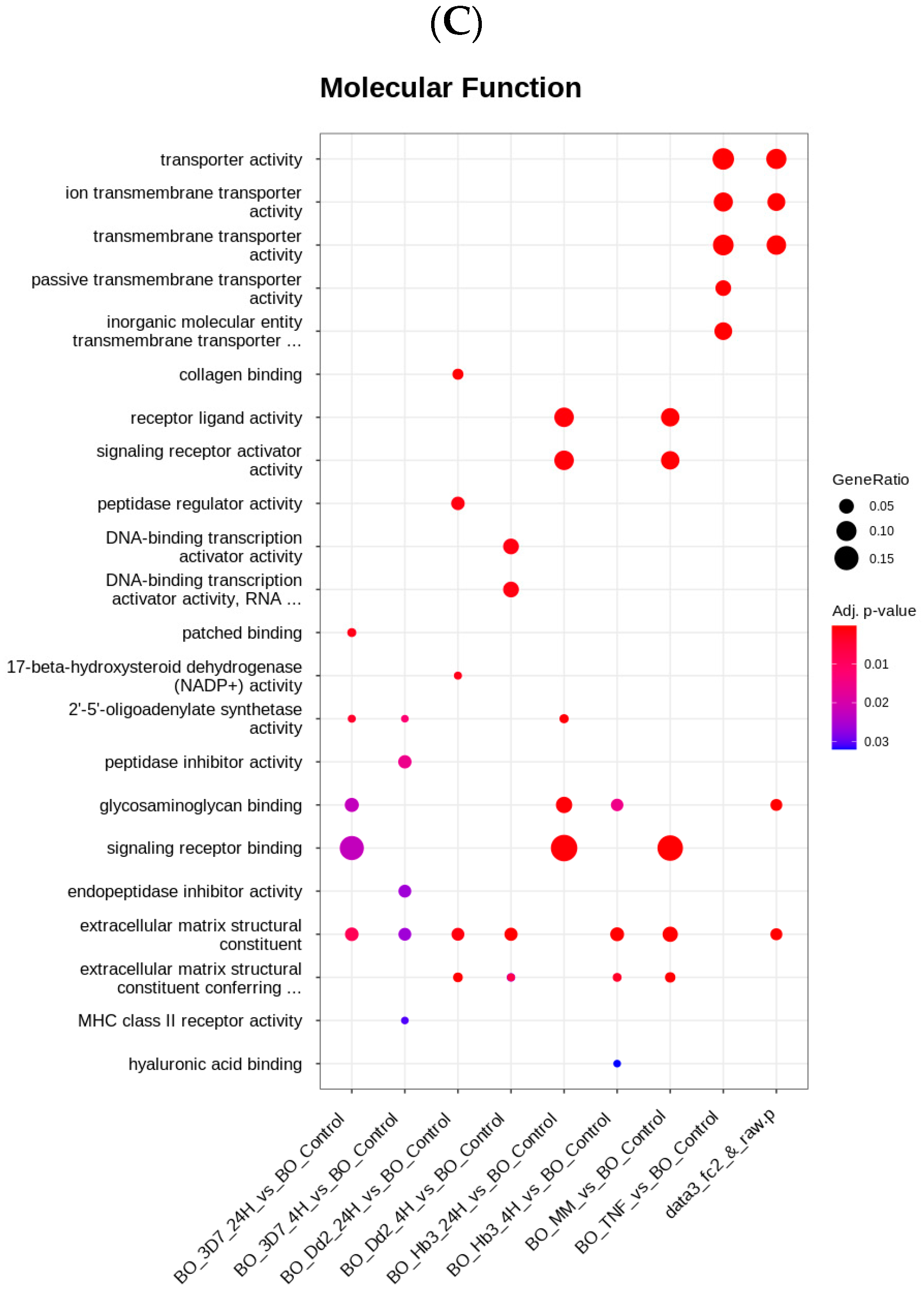 Cells 12 00984 g005b