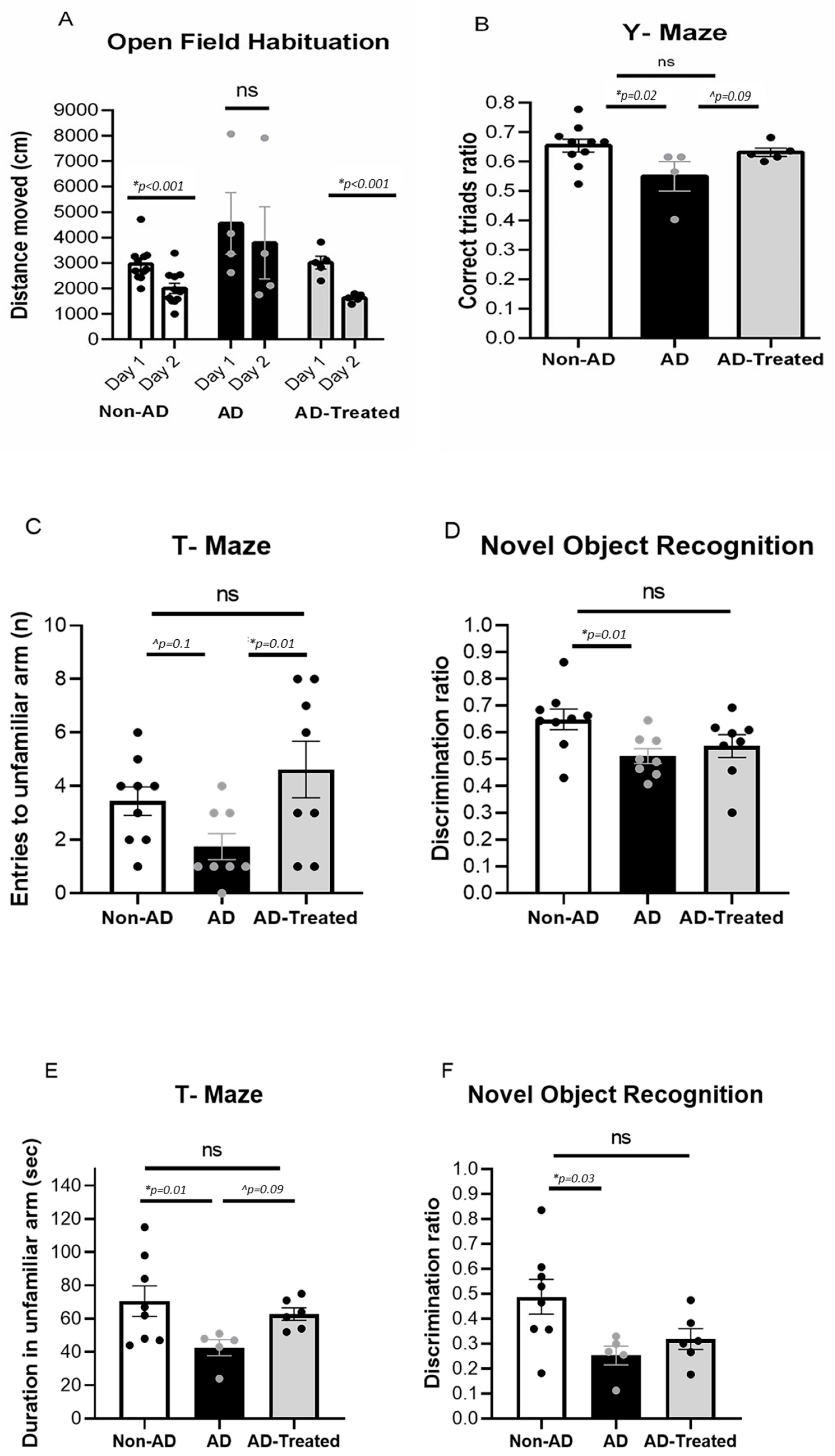 Cells 12 01006 g001 Cells 12 01006 g001