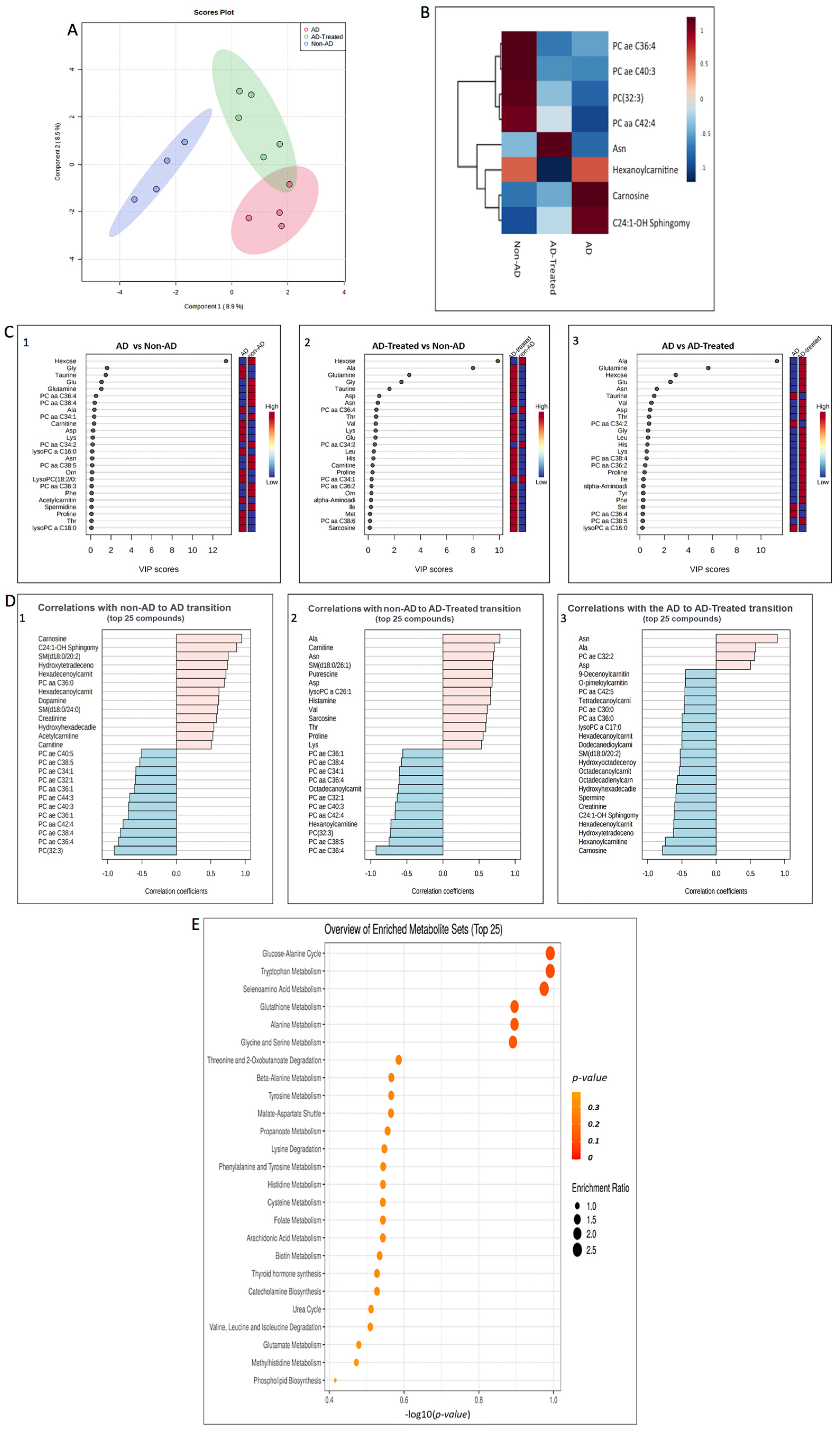 Cells 12 01006 g009 Cells 12 01006 g009