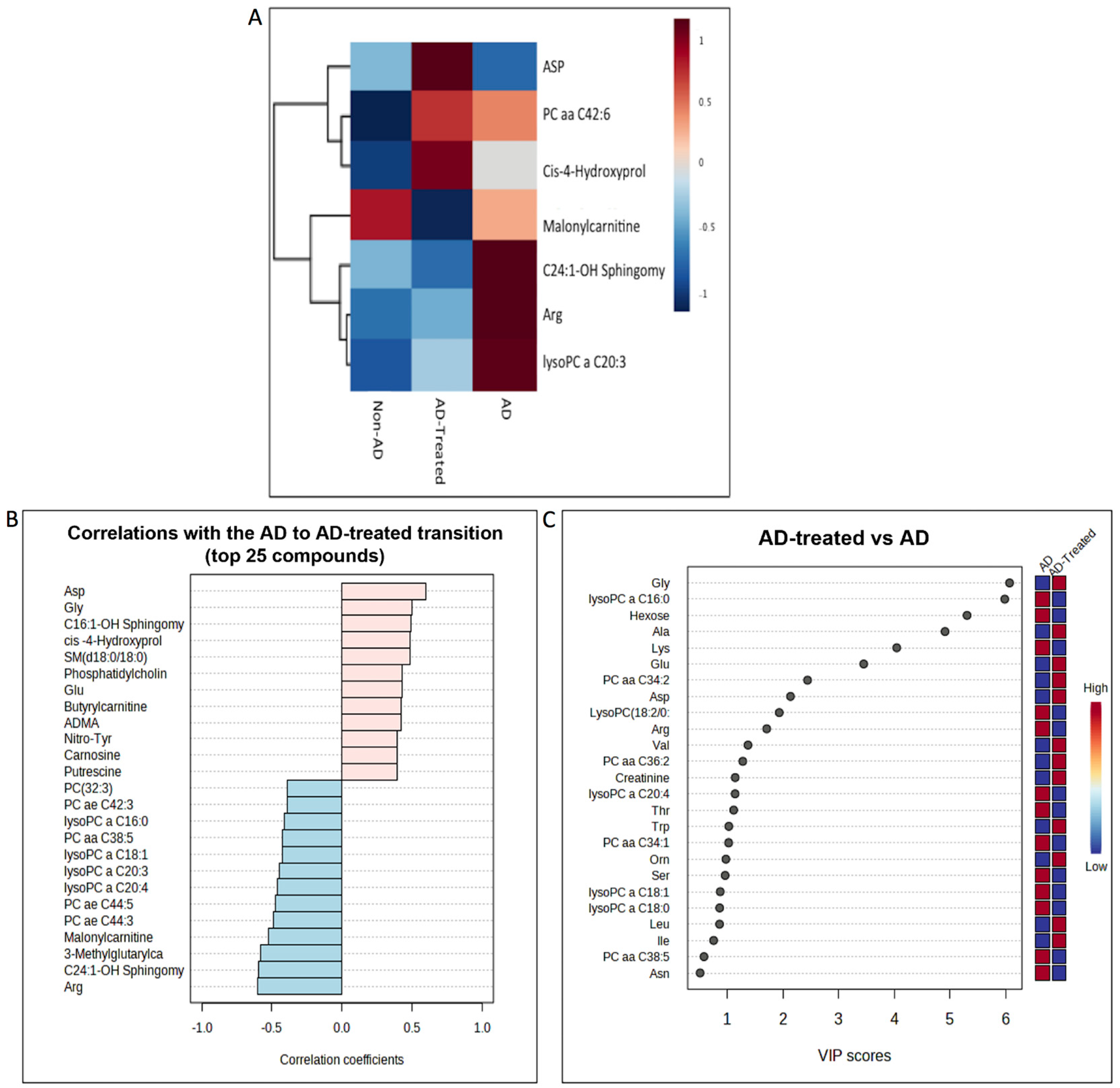 Cells 12 01006 g010 Cells 12 01006 g010