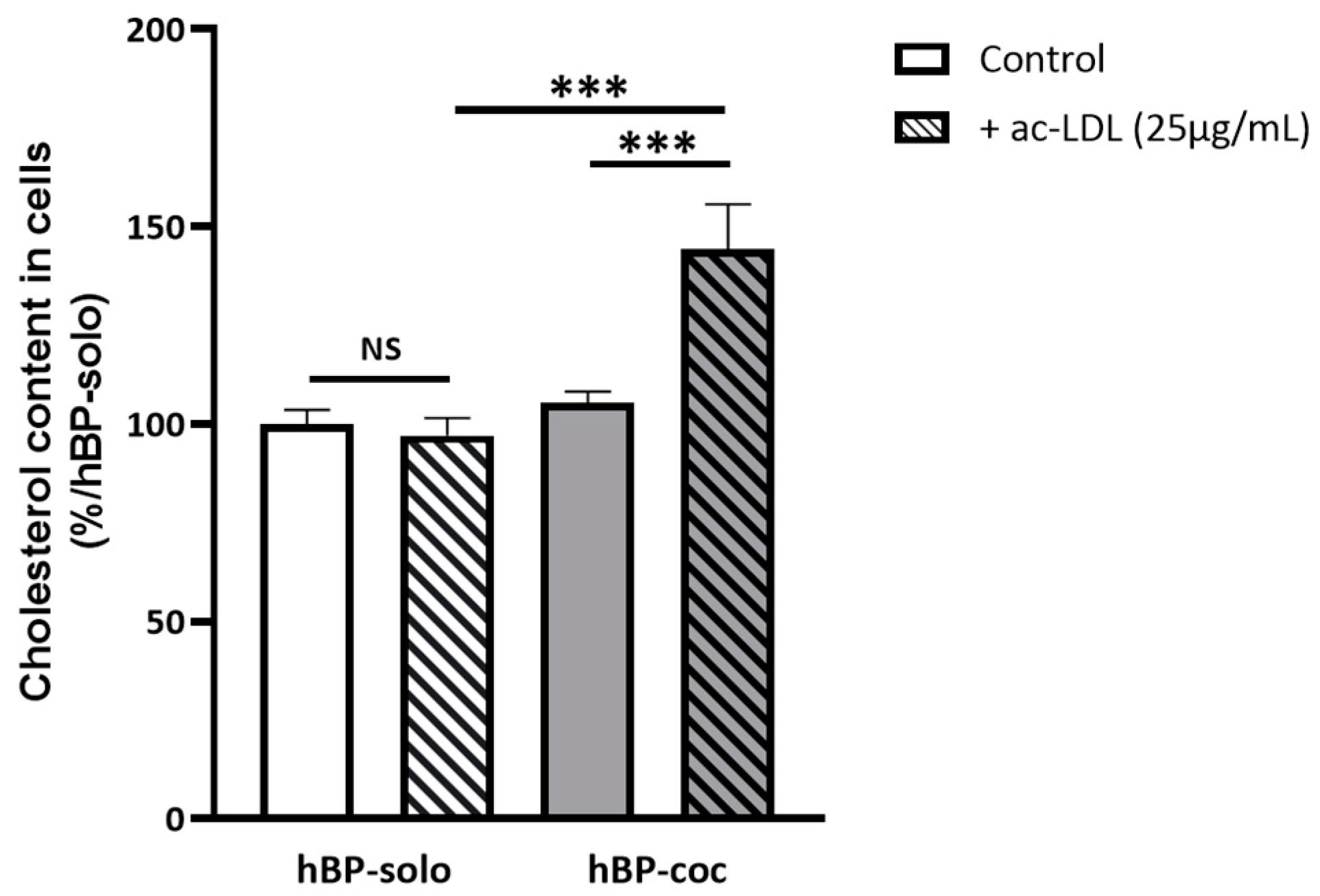 Cells 12 01010 g006 Cells 12 01010 g006