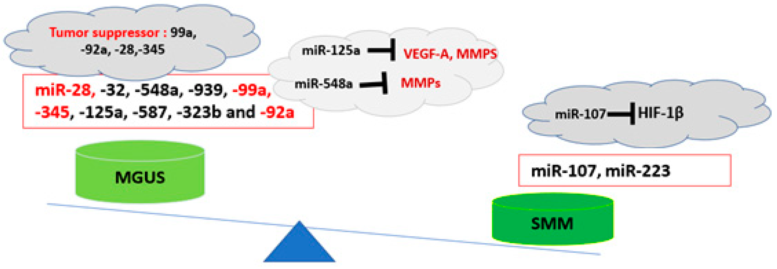 Cells 12 01030 g001 Cells 12 01030 g001
