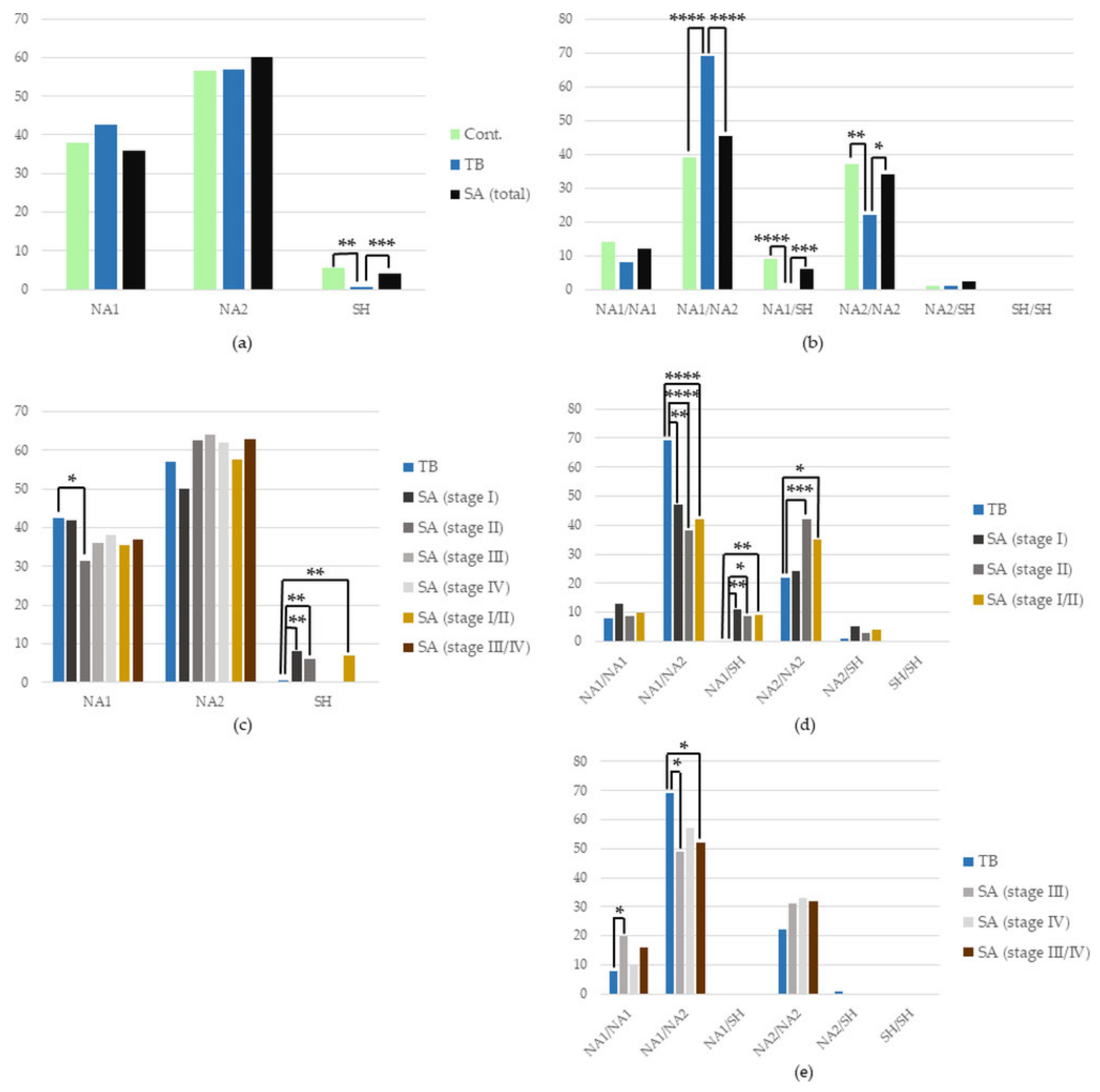 Cells 12 01221 g004 Cells 12 01221 g004