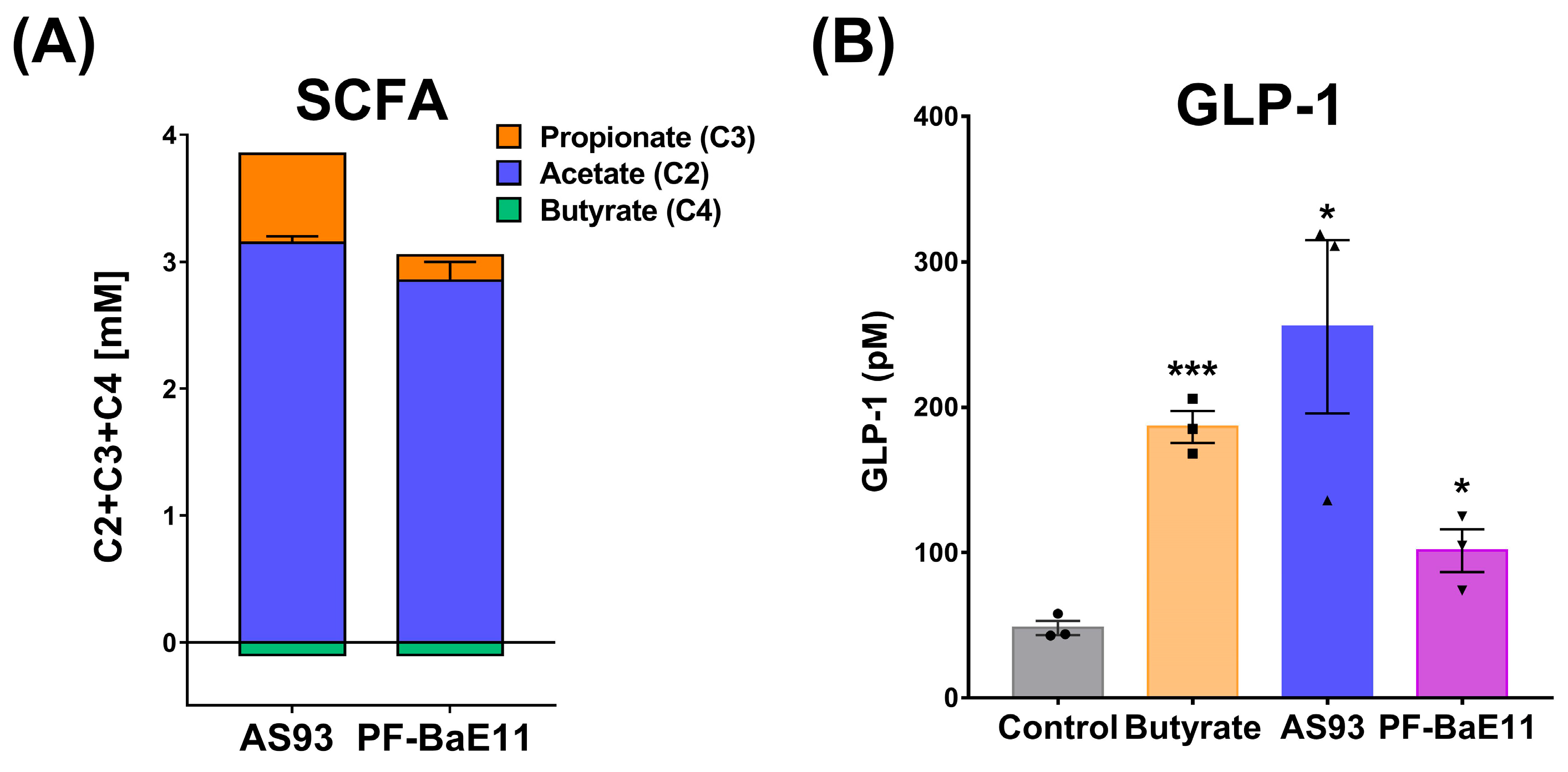 Cells 12 01260 g001 Cells 12 01260 g001