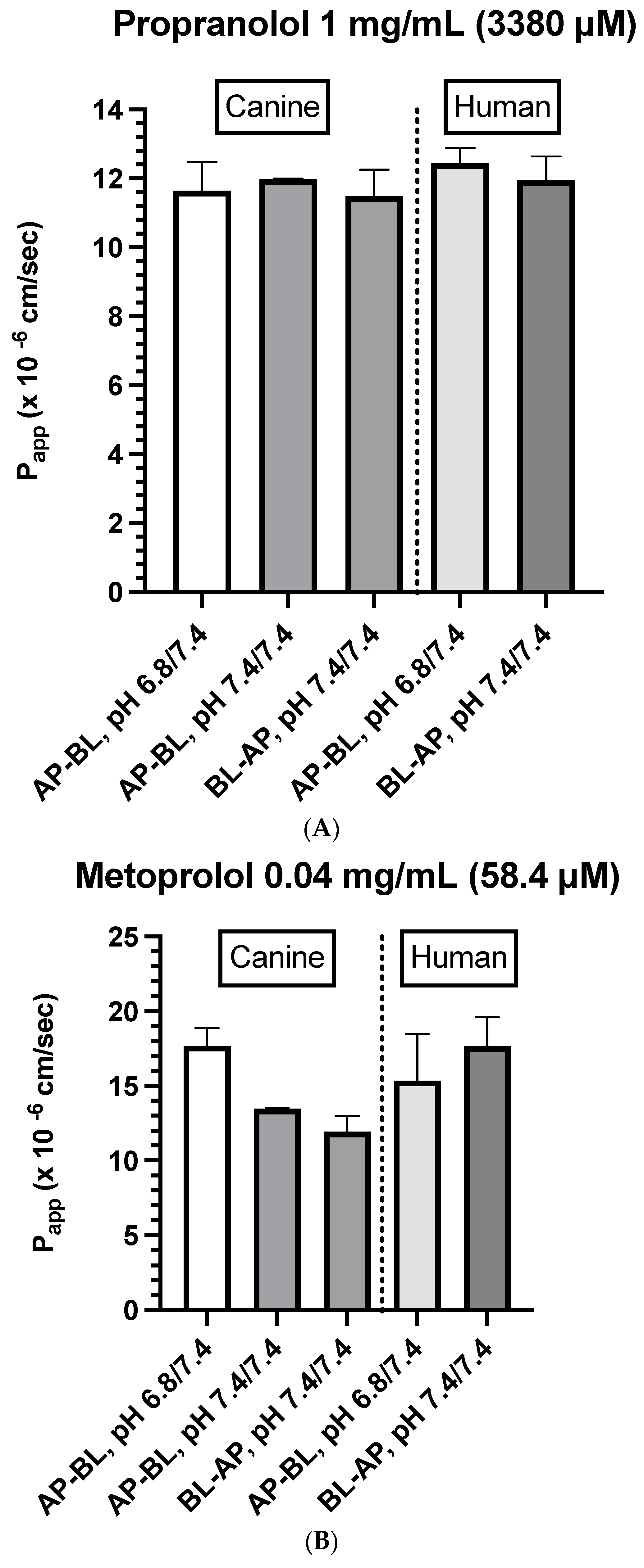 Cells 12 01269 g006a
