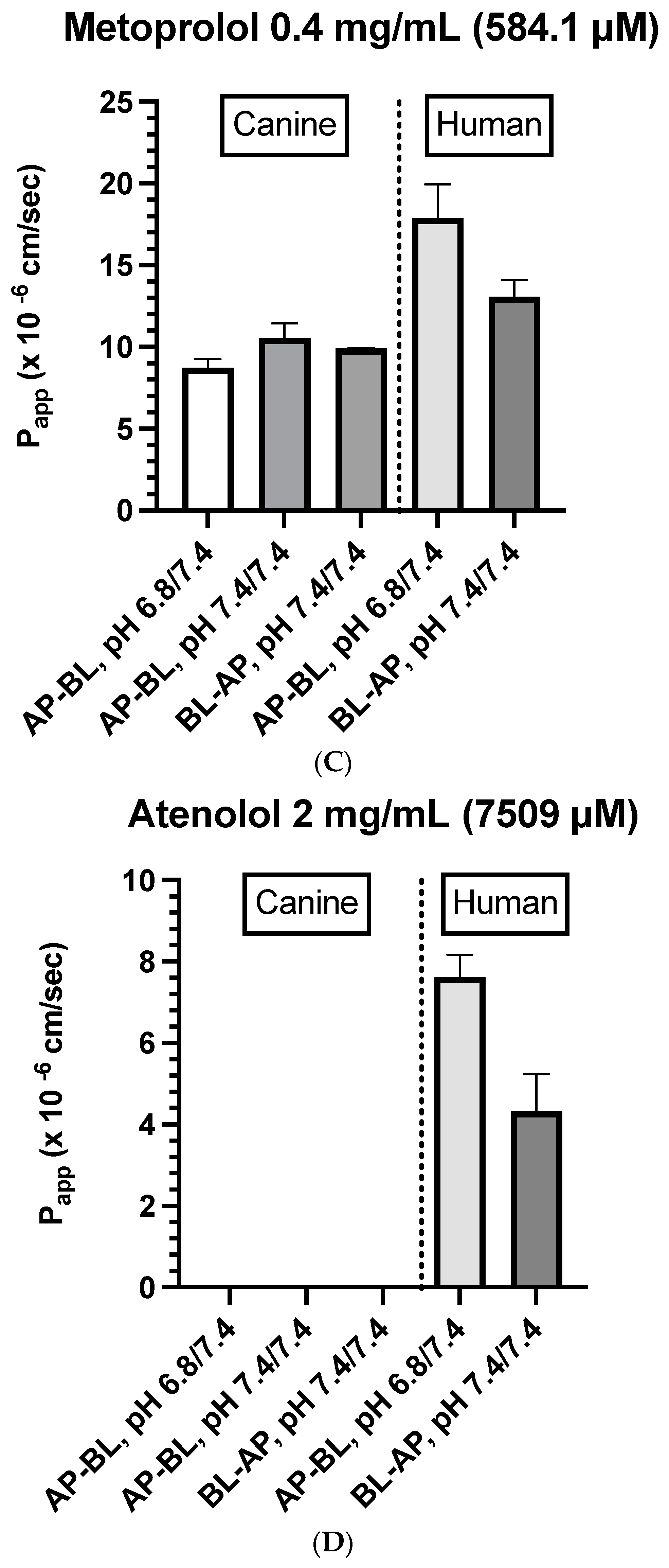 Cells 12 01269 g006b