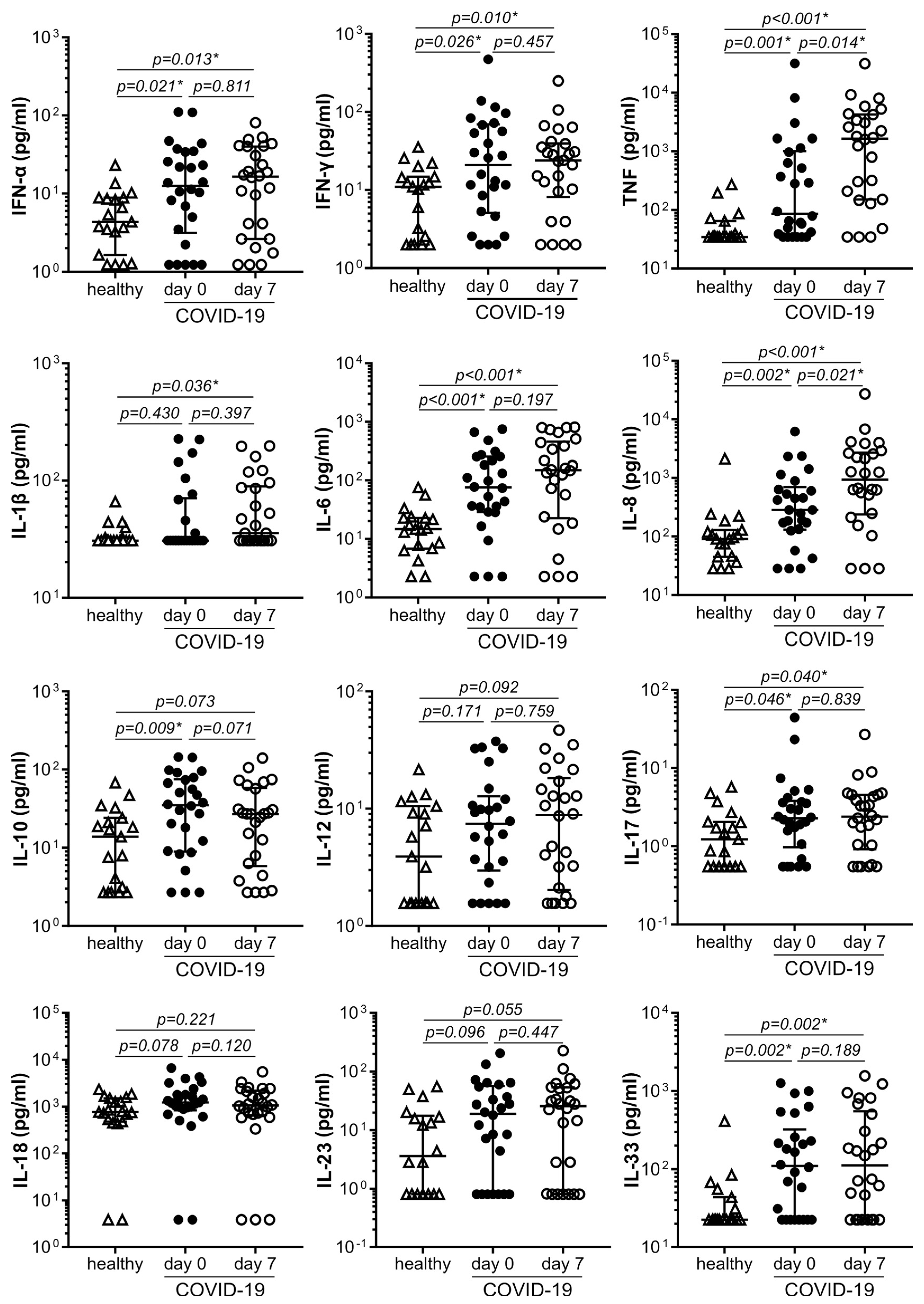 Cells 12 01282 g001 Cells 12 01282 g001