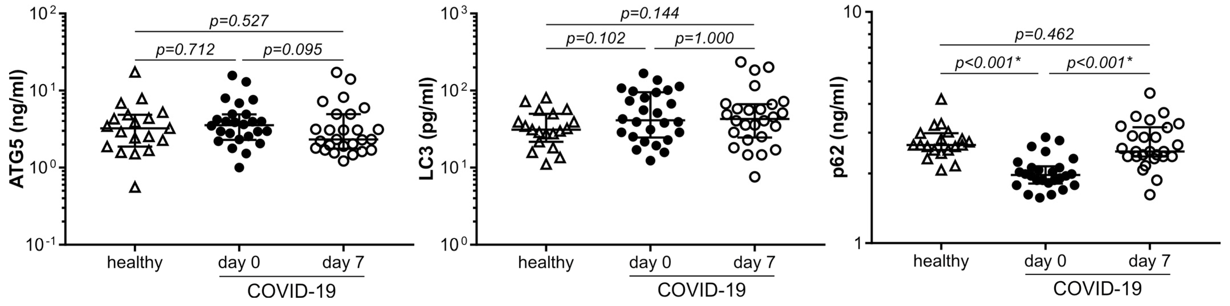 Cells 12 01282 g002 Cells 12 01282 g002