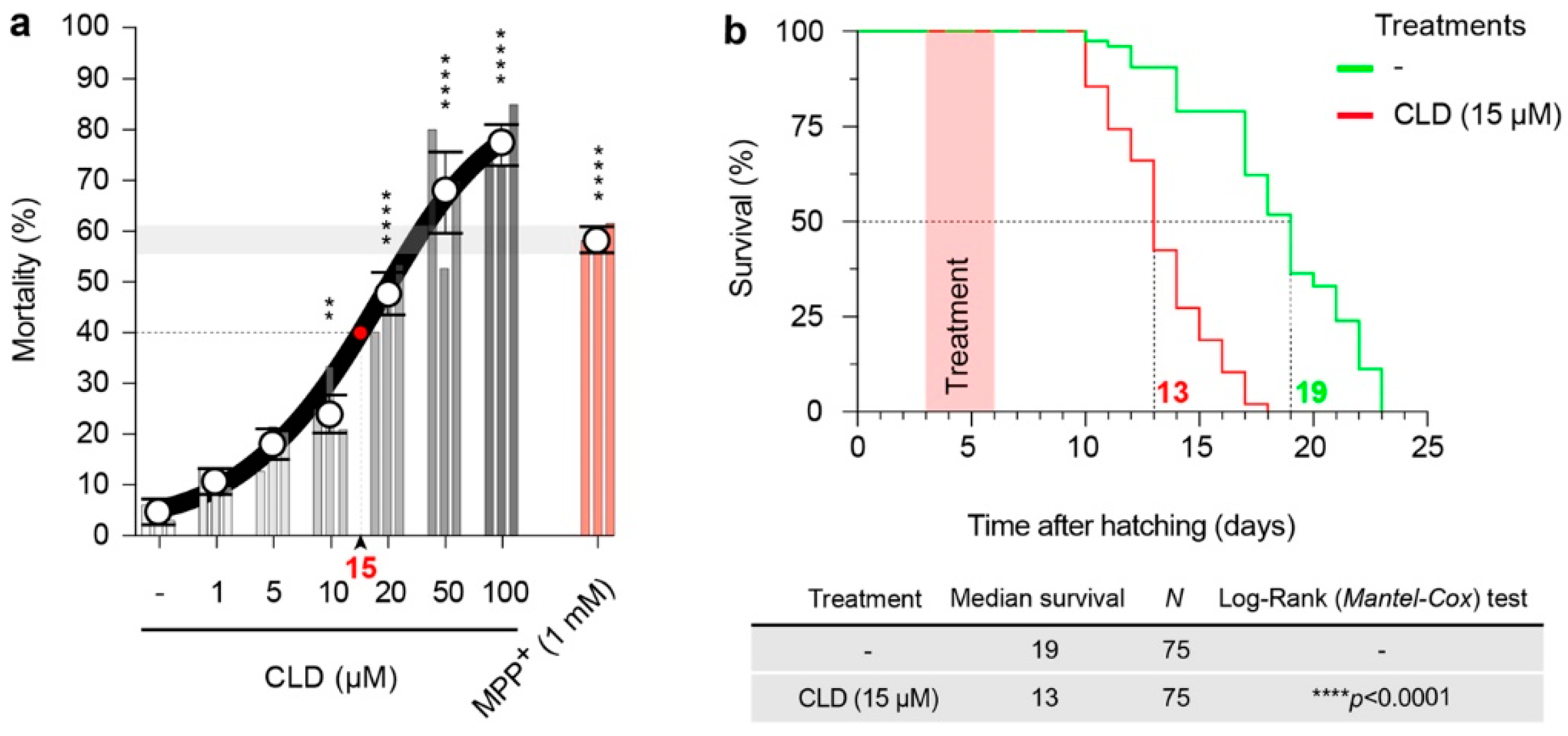 Cells 12 01336 g005 Cells 12 01336 g005