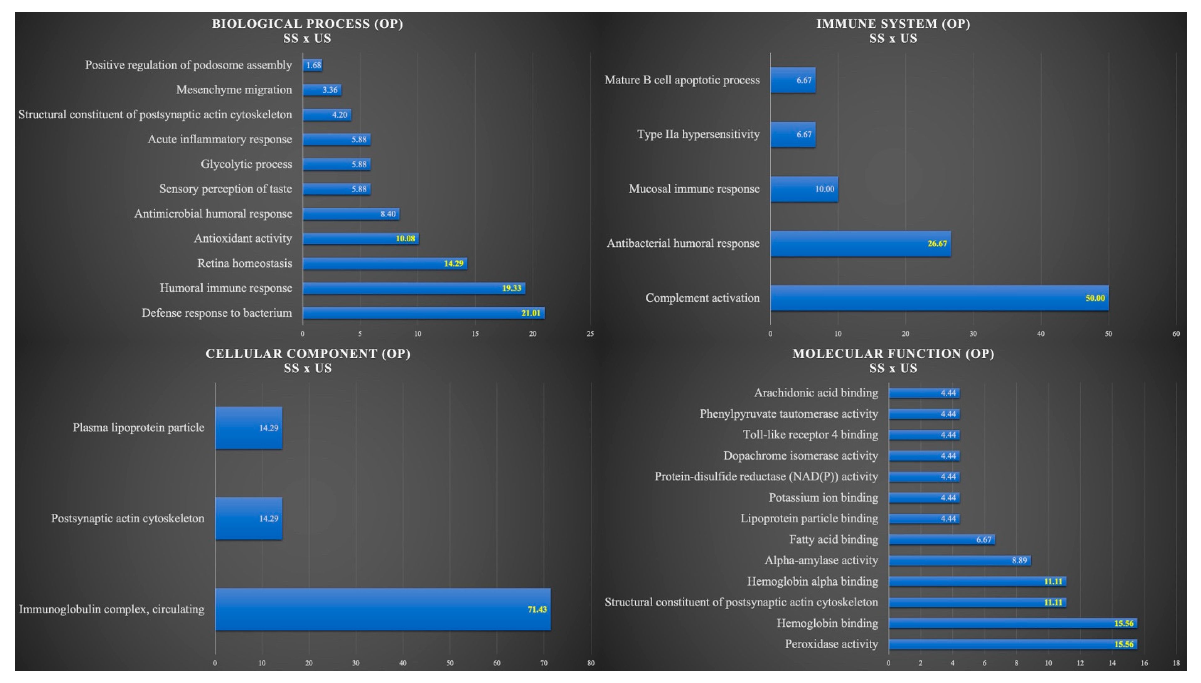 Cells 12 01389 g002 Cells 12 01389 g002