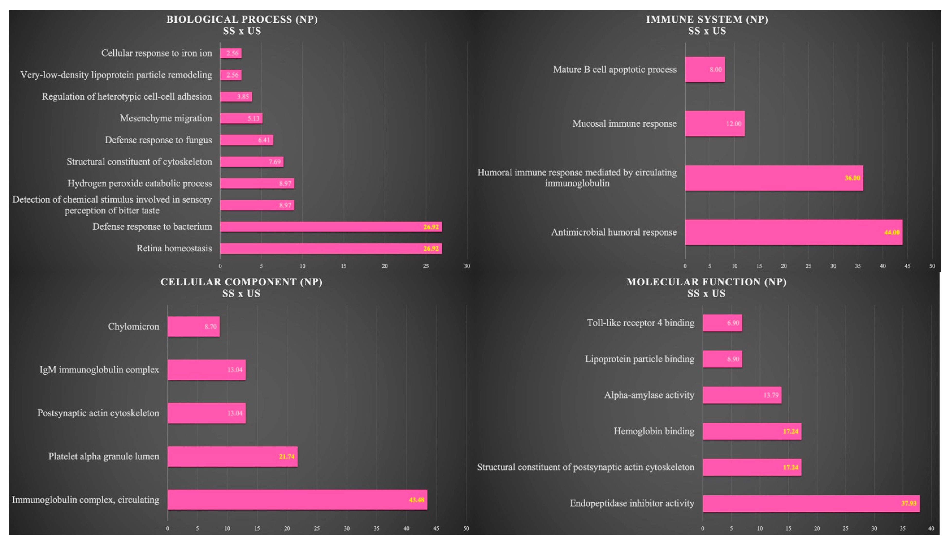 Cells 12 01389 g004 Cells 12 01389 g004
