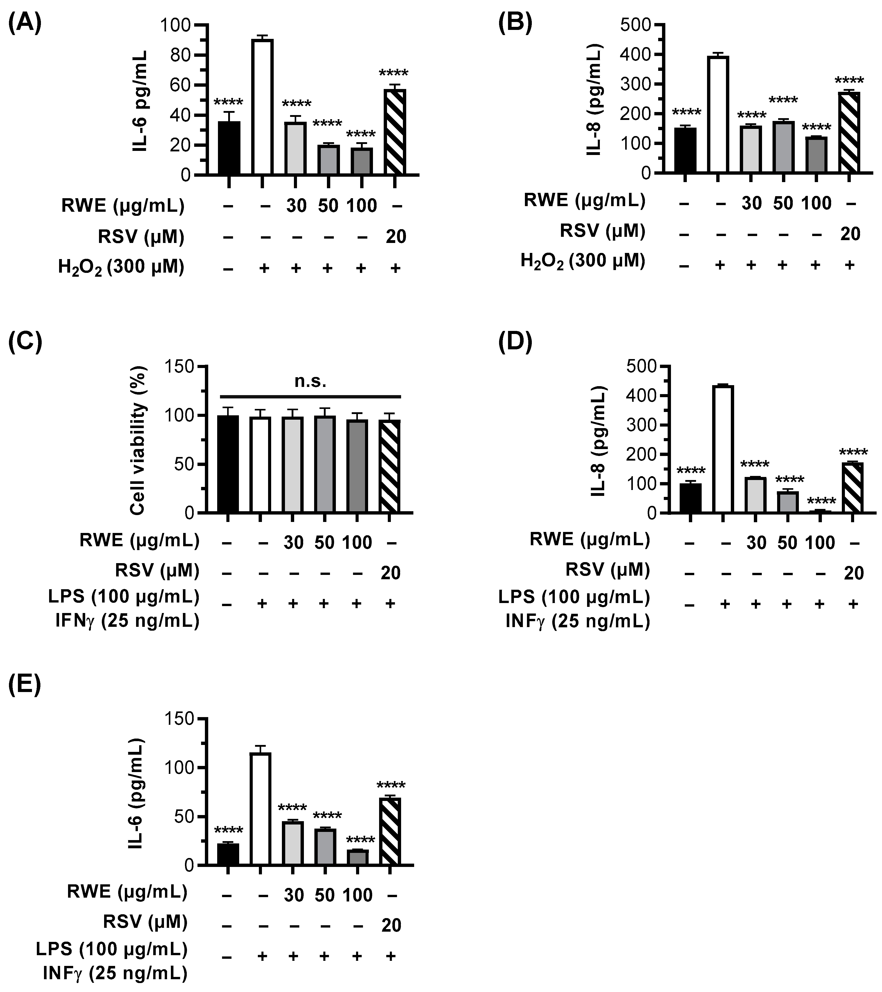 Cells 12 01408 g006