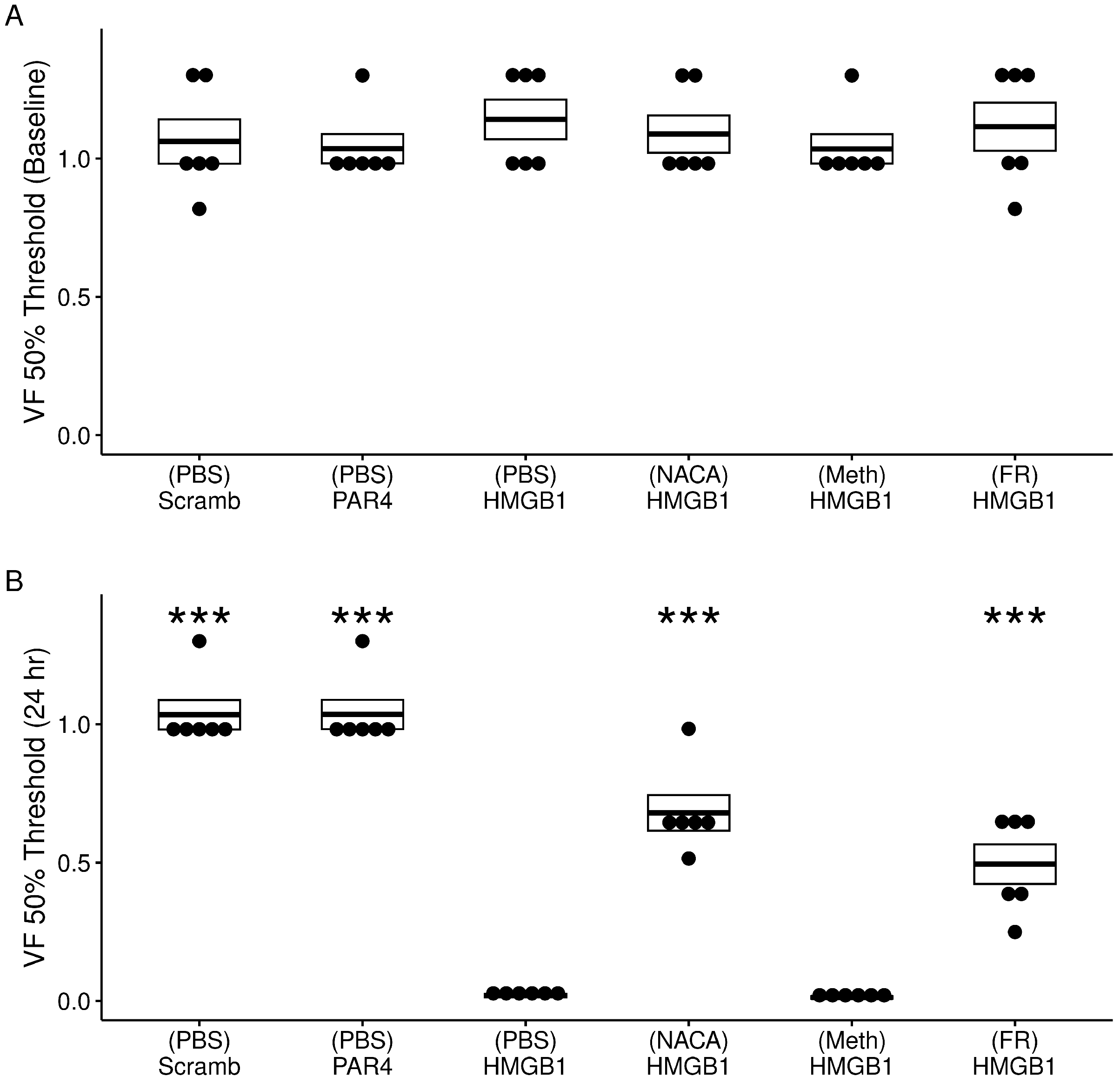 Cells 12 01440 g006 Cells 12 01440 g006
