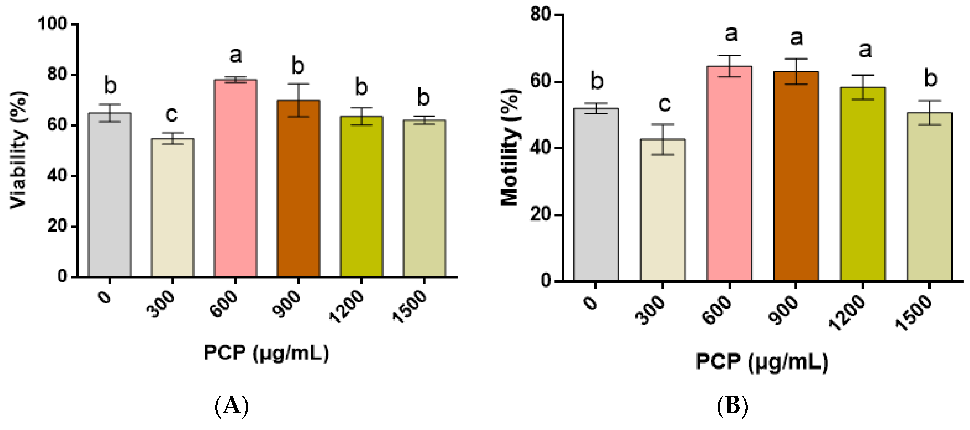 Cells 12 01456 g002 Cells 12 01456 g002