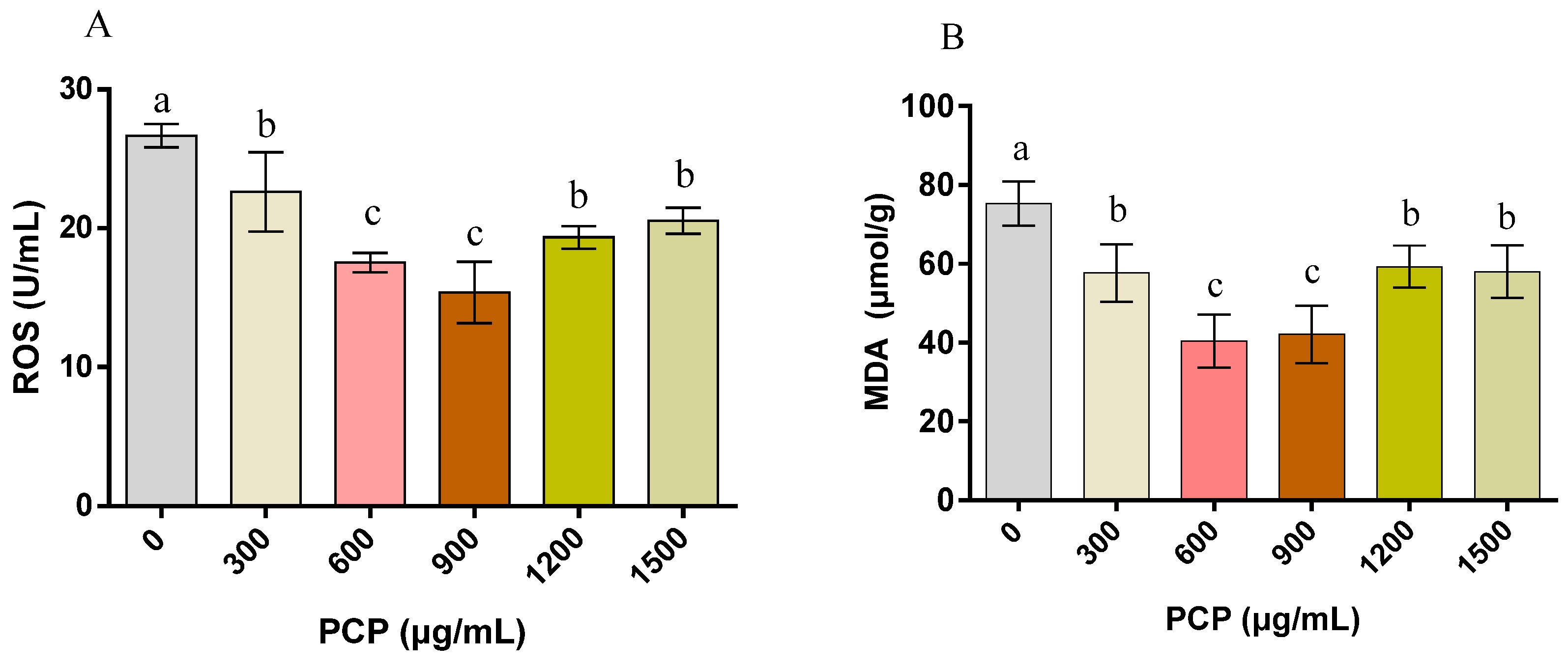 Cells 12 01456 g006a Cells 12 01456 g006a