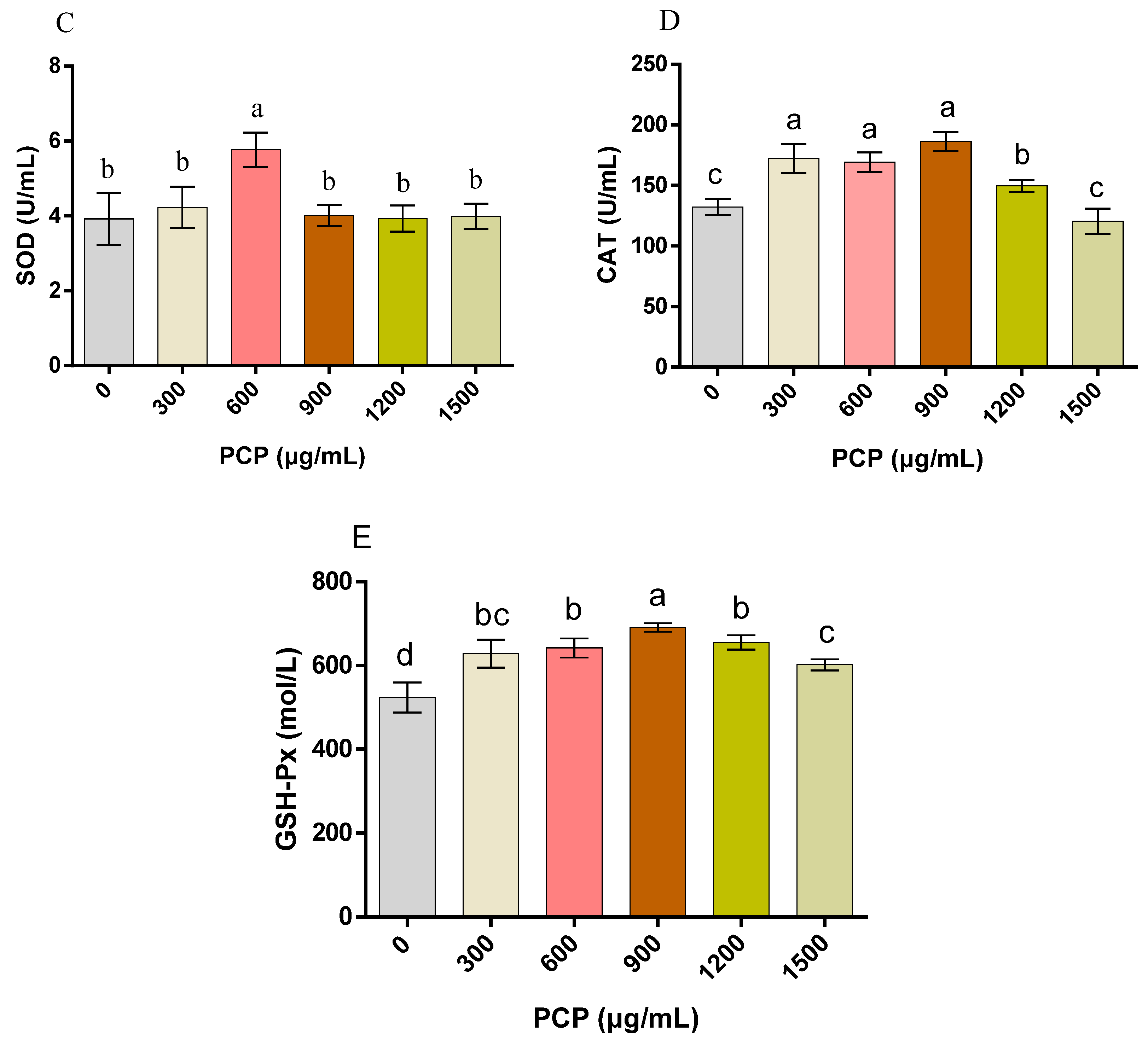 Cells 12 01456 g006b Cells 12 01456 g006b