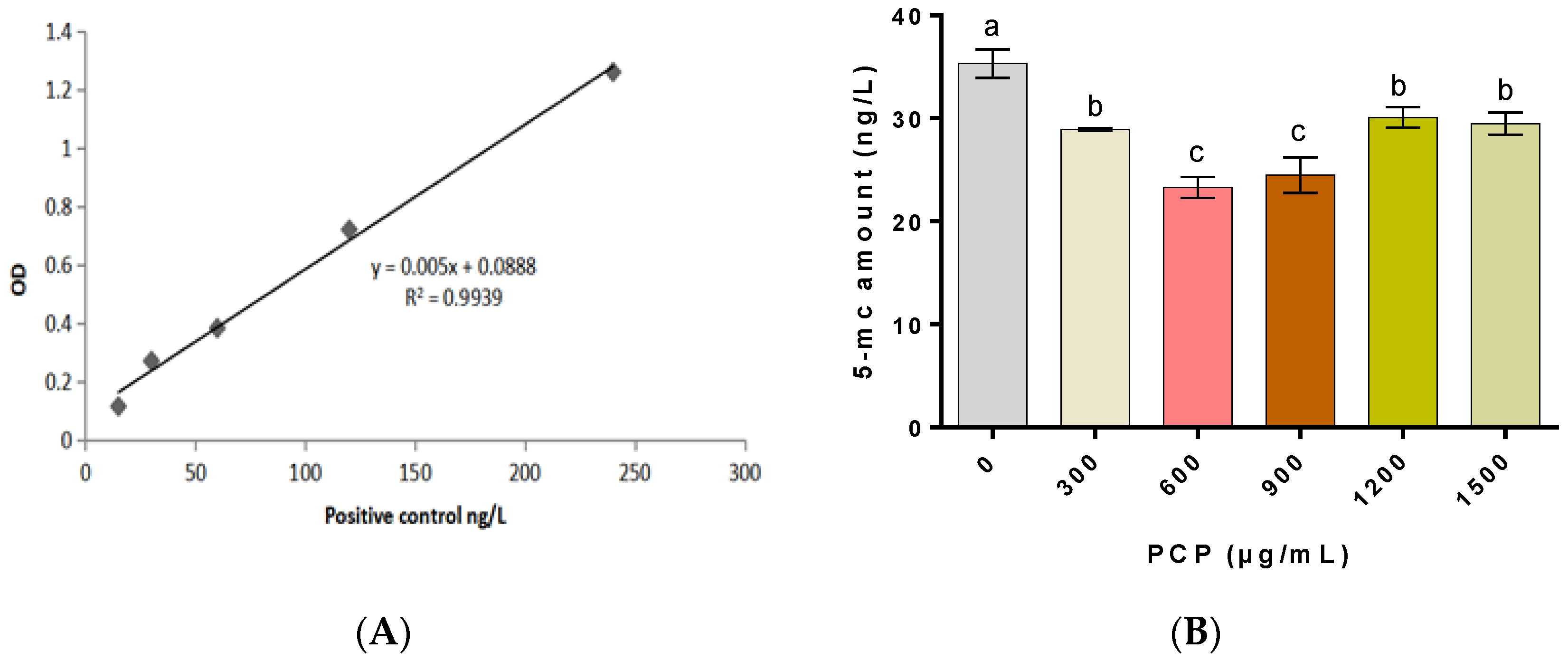 Cells 12 01456 g007 Cells 12 01456 g007