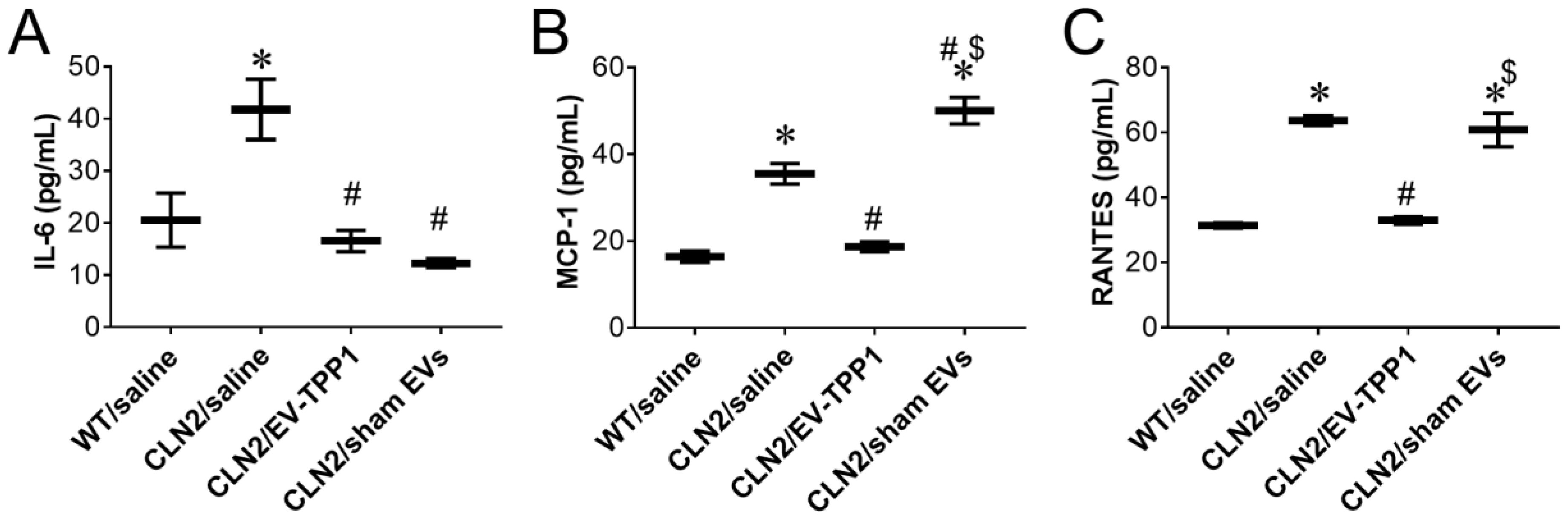 Cells 12 01497 g007 Cells 12 01497 g007
