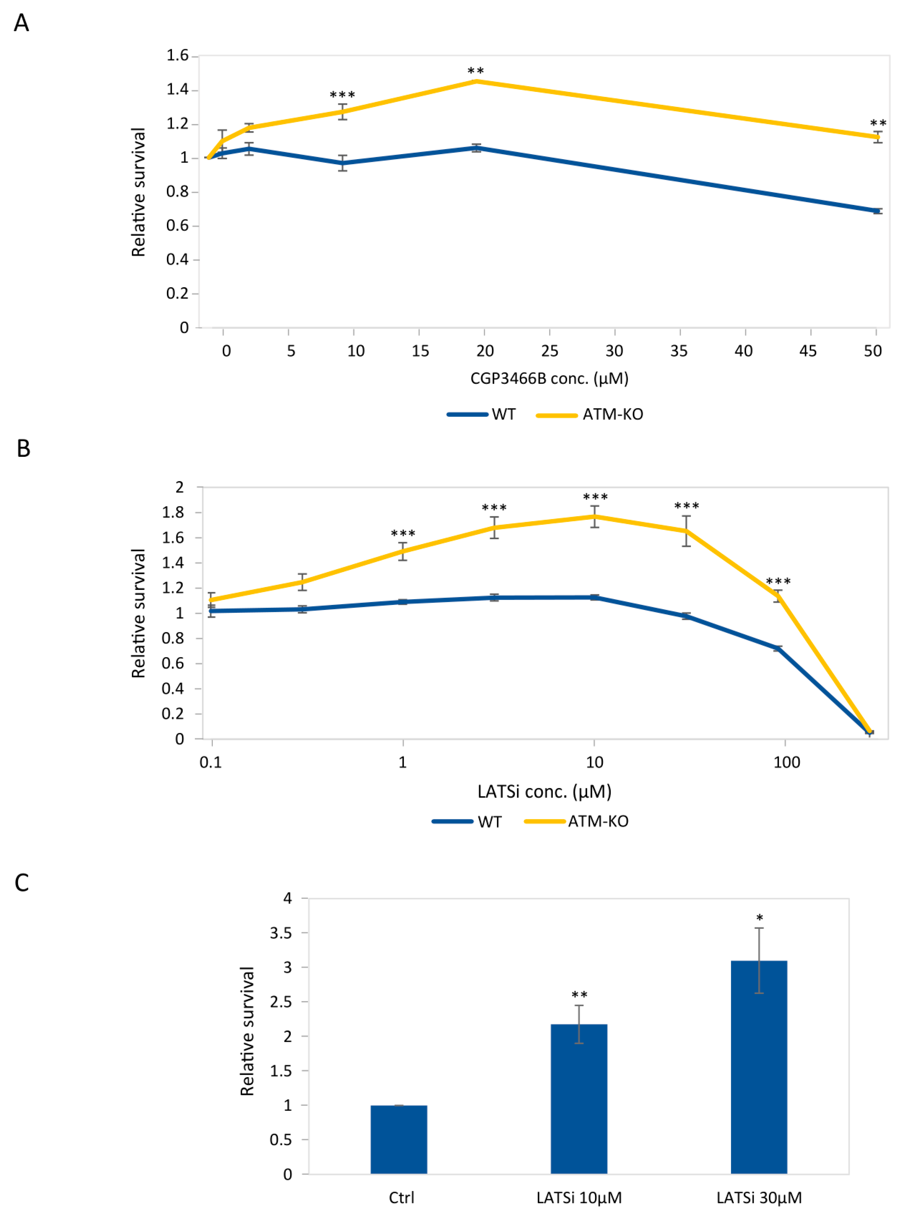 Cells 12 01503 g004 Cells 12 01503 g004