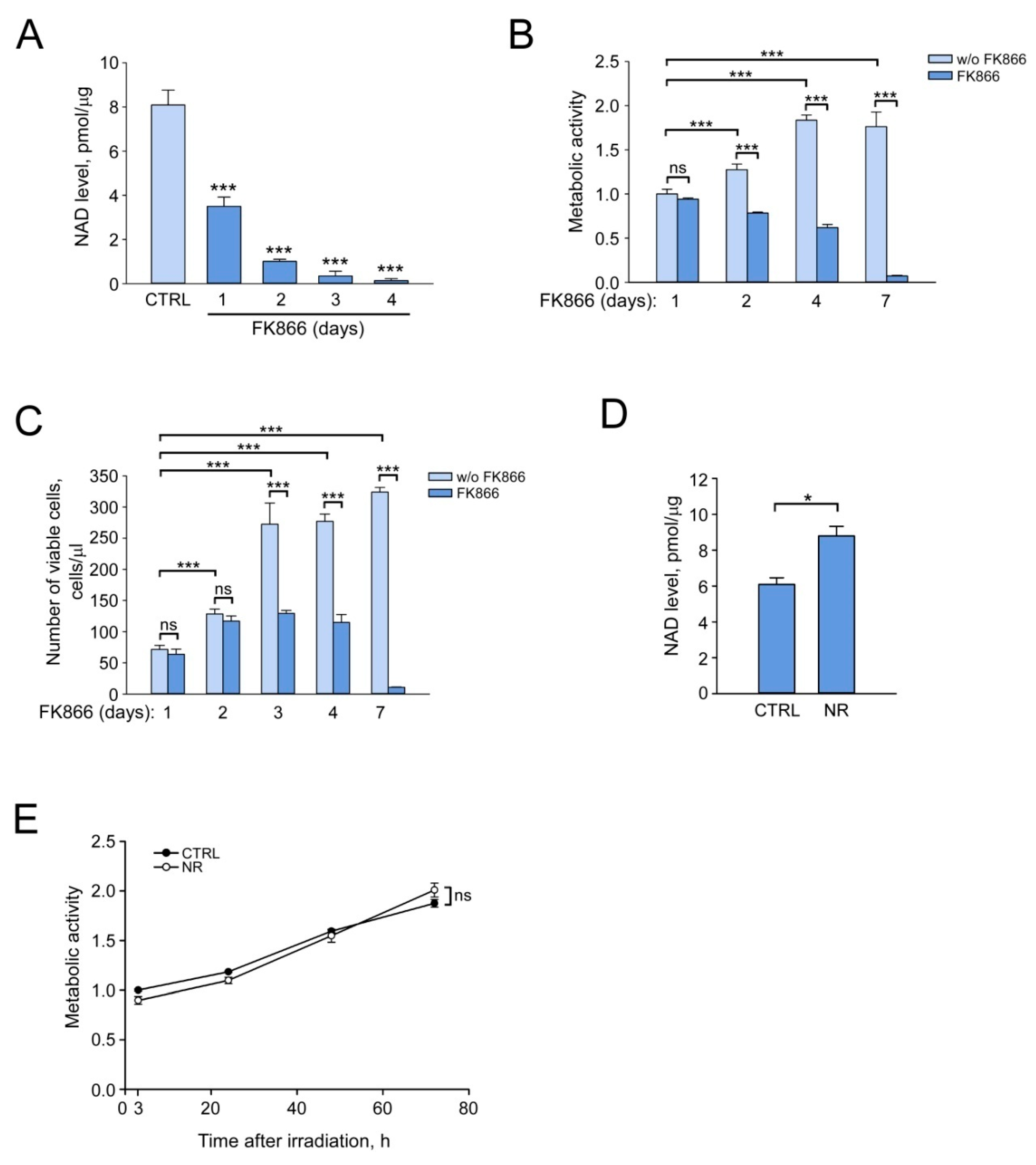 Cells 12 01518 g001 Cells 12 01518 g001