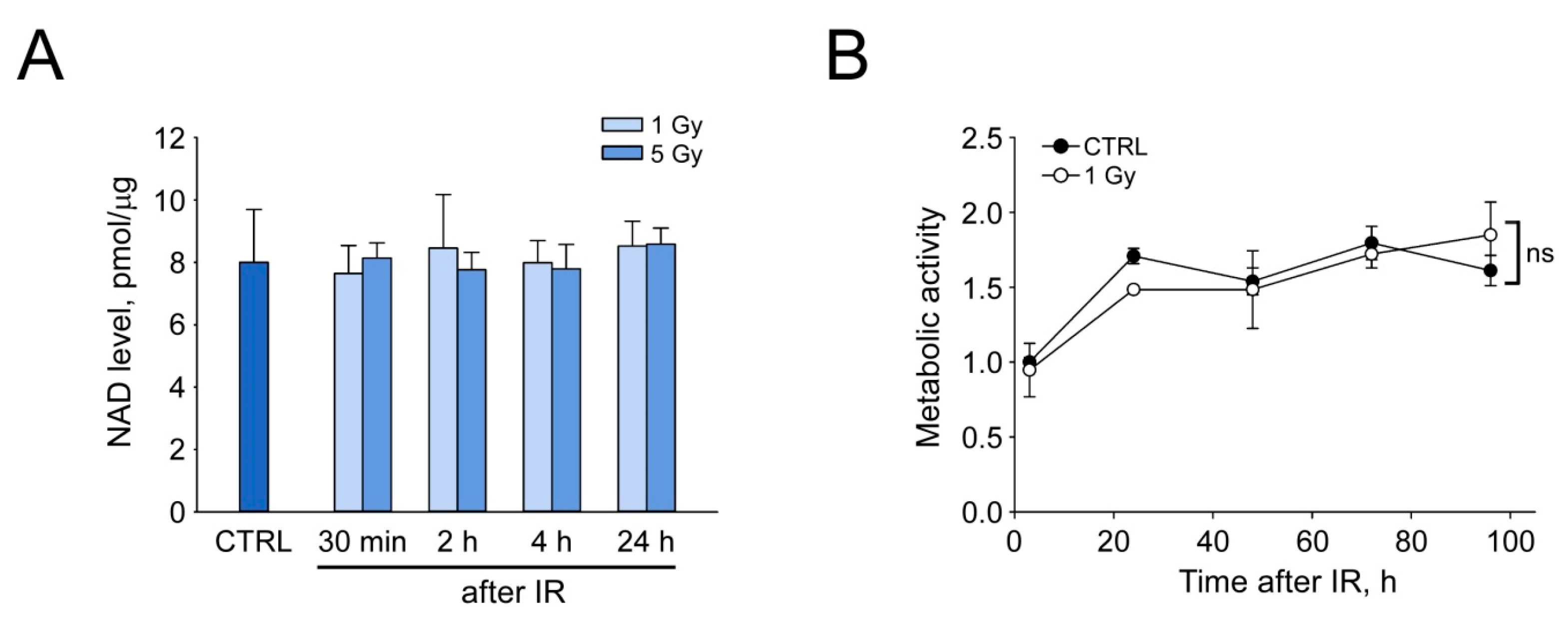 Cells 12 01518 g003 Cells 12 01518 g003