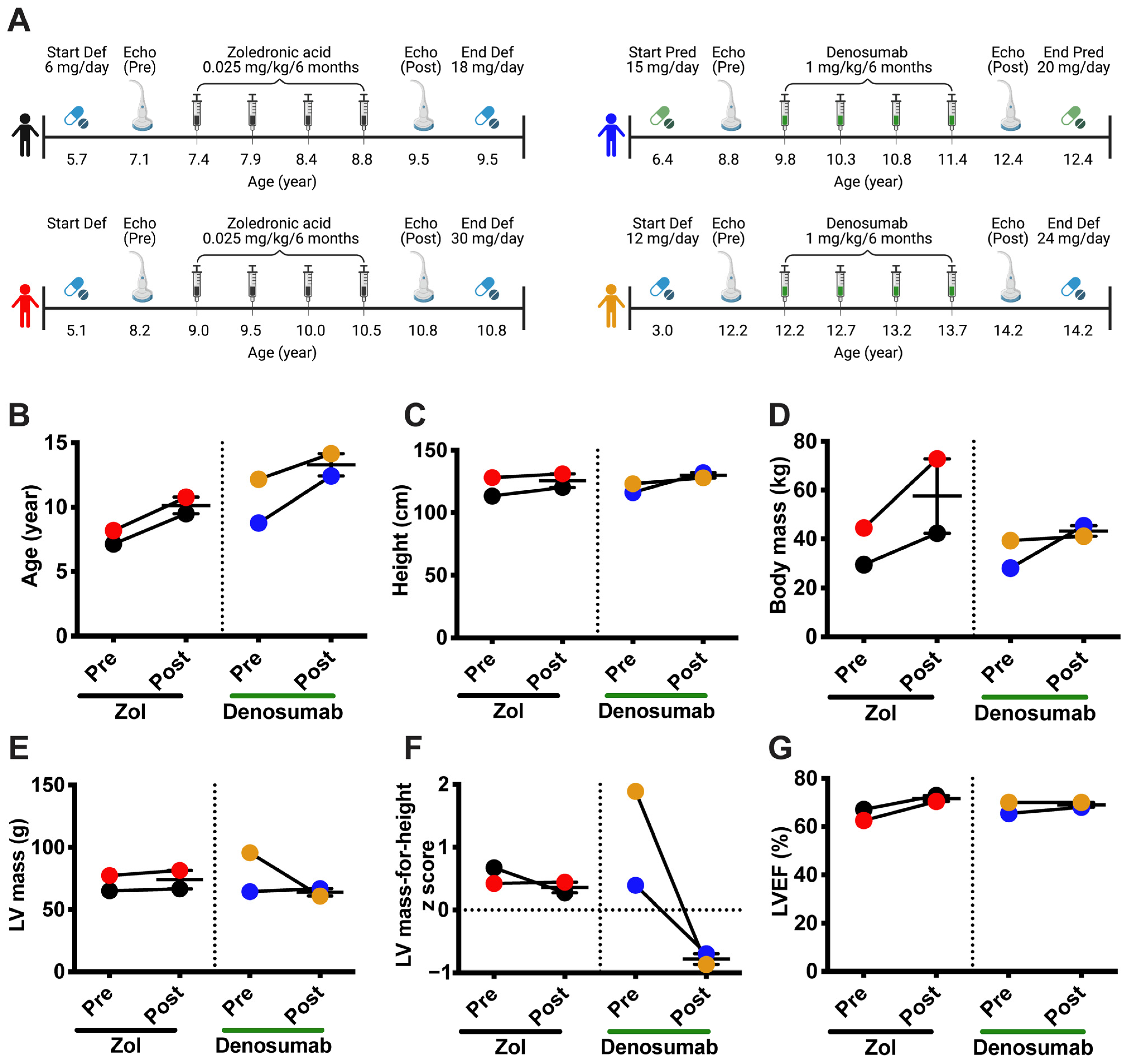 Cells 12 01538 g006 Cells 12 01538 g006
