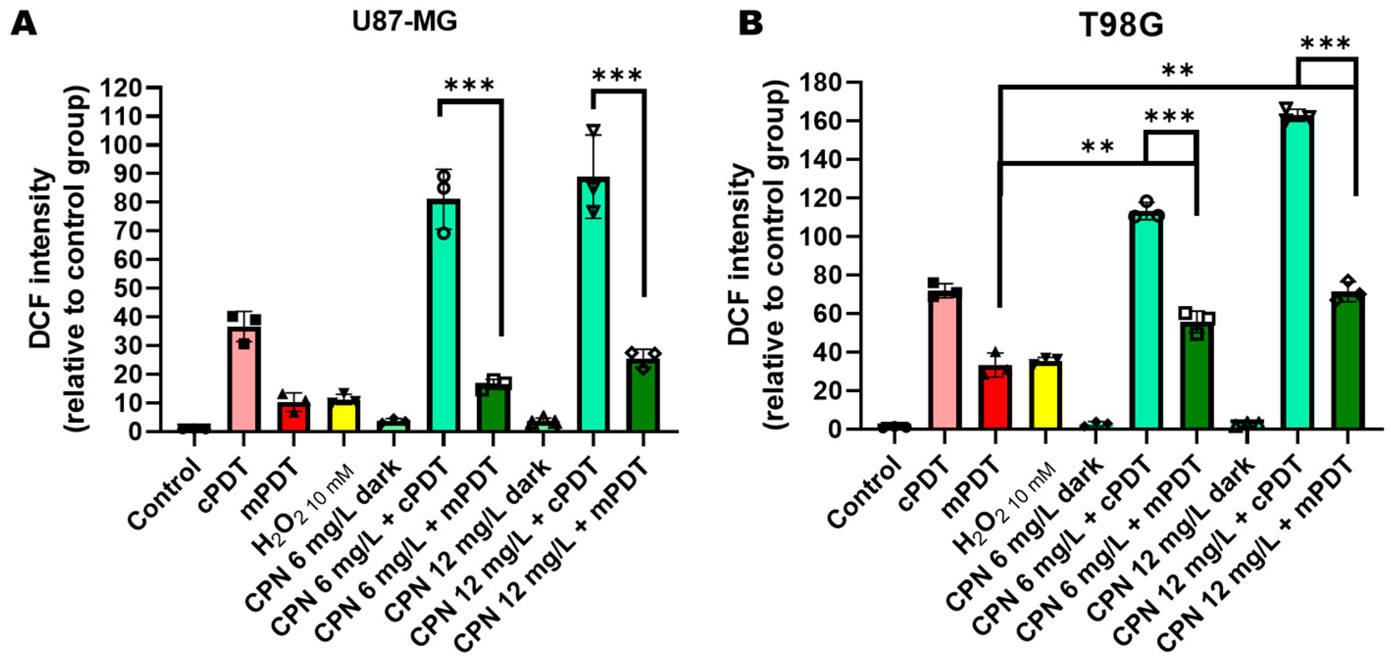 Cells 12 01541 g003 Cells 12 01541 g003