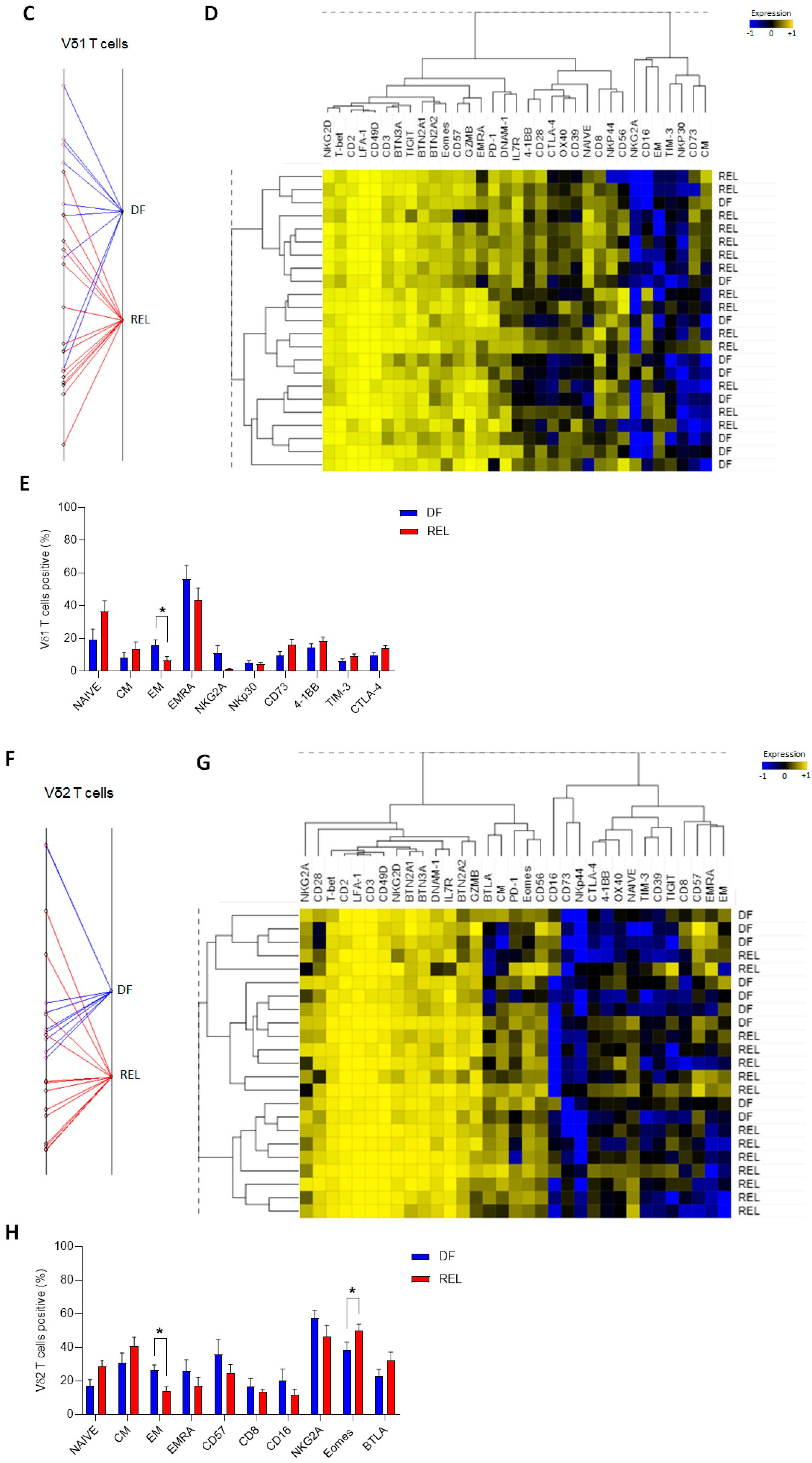 Cells 12 01693 g002b