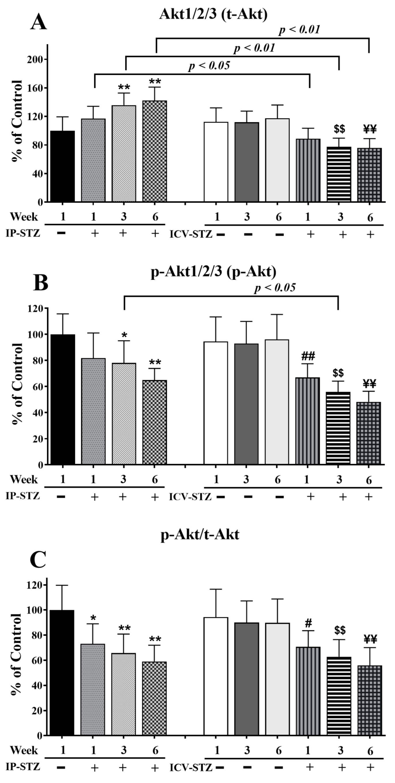 Cells 12 01728 g006 Cells 12 01728 g006