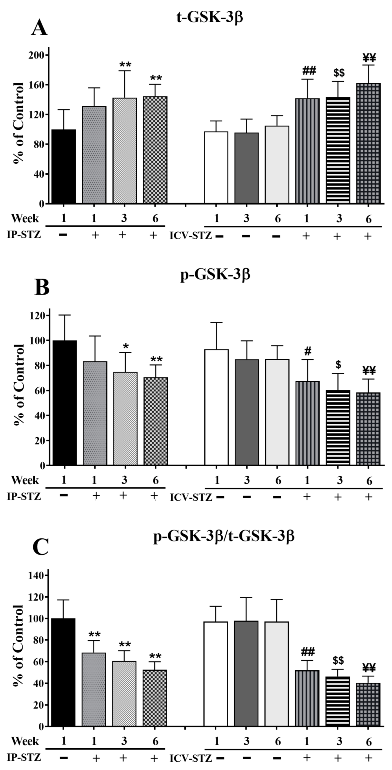 Cells 12 01728 g007 Cells 12 01728 g007