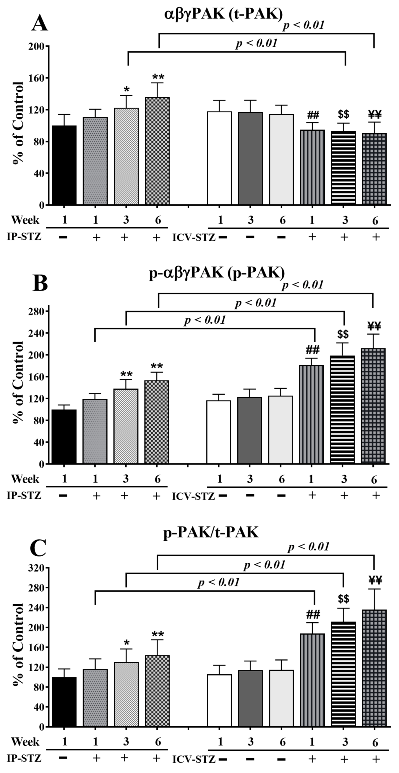 Cells 12 01728 g008 Cells 12 01728 g008